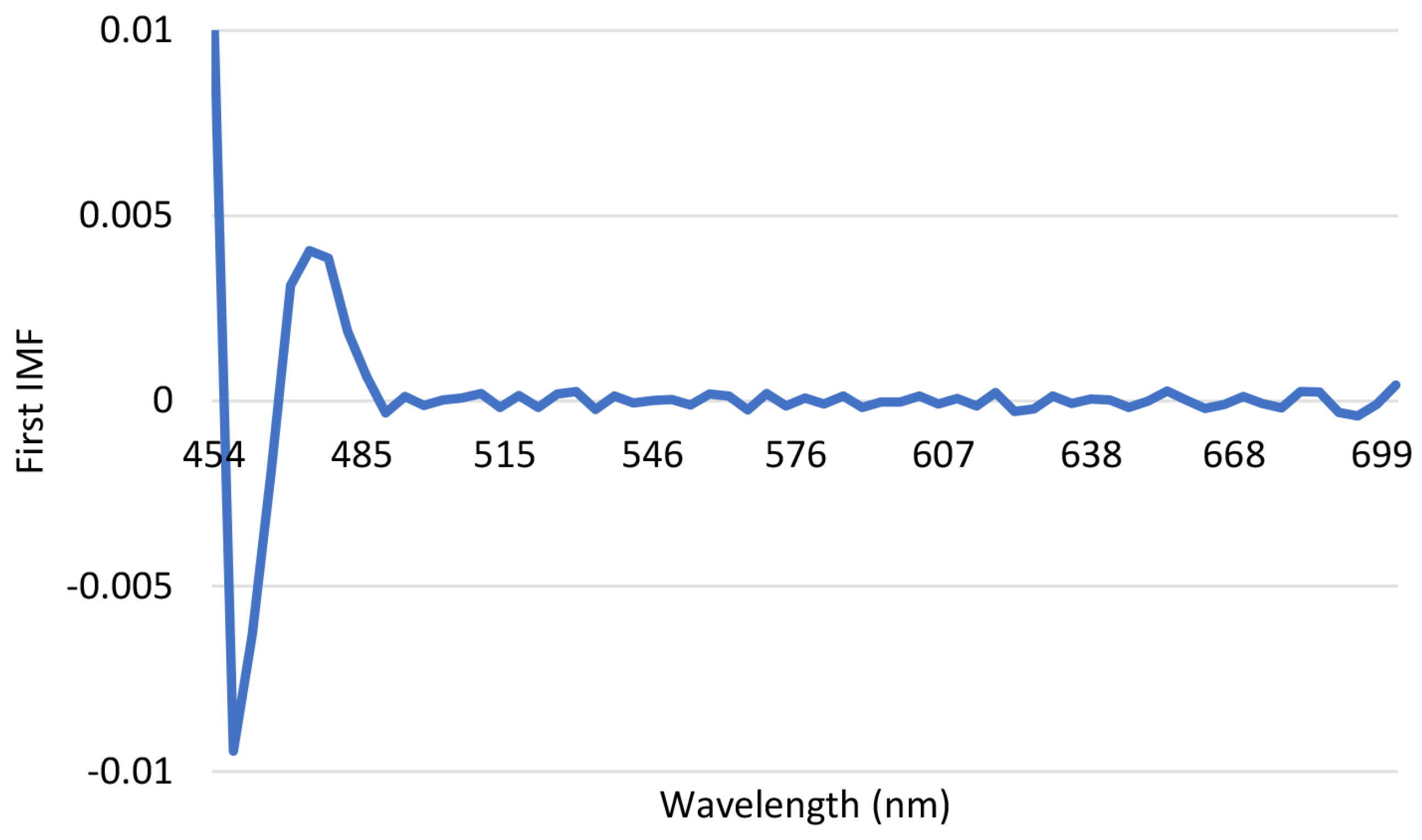 Environments 10 00077 g004 Environments 10 00077 g004