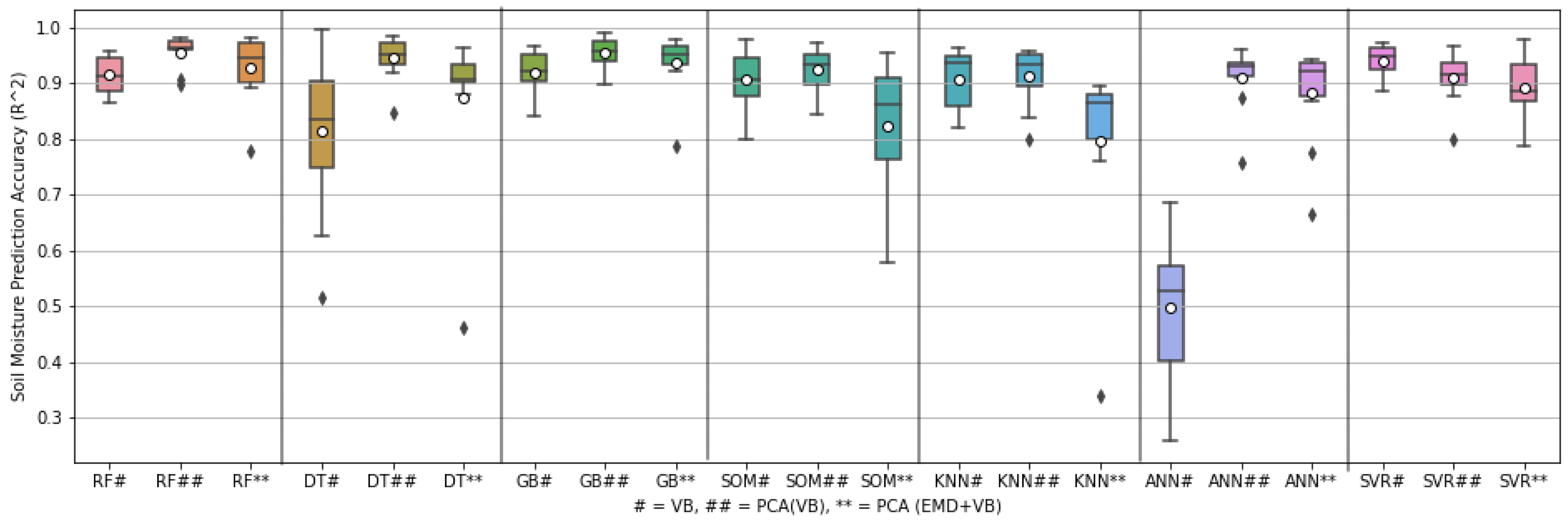 Environments 10 00077 g006 Environments 10 00077 g006