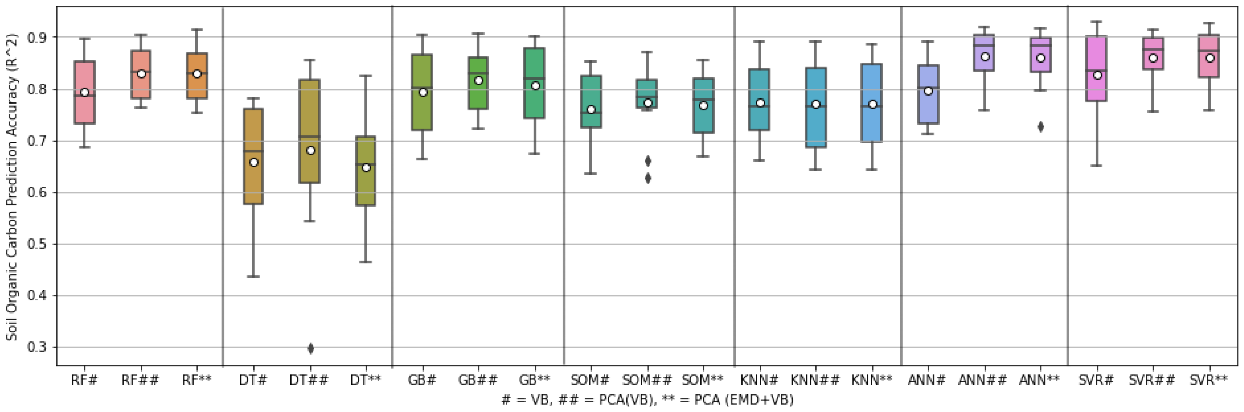 Environments 10 00077 g007 Environments 10 00077 g007