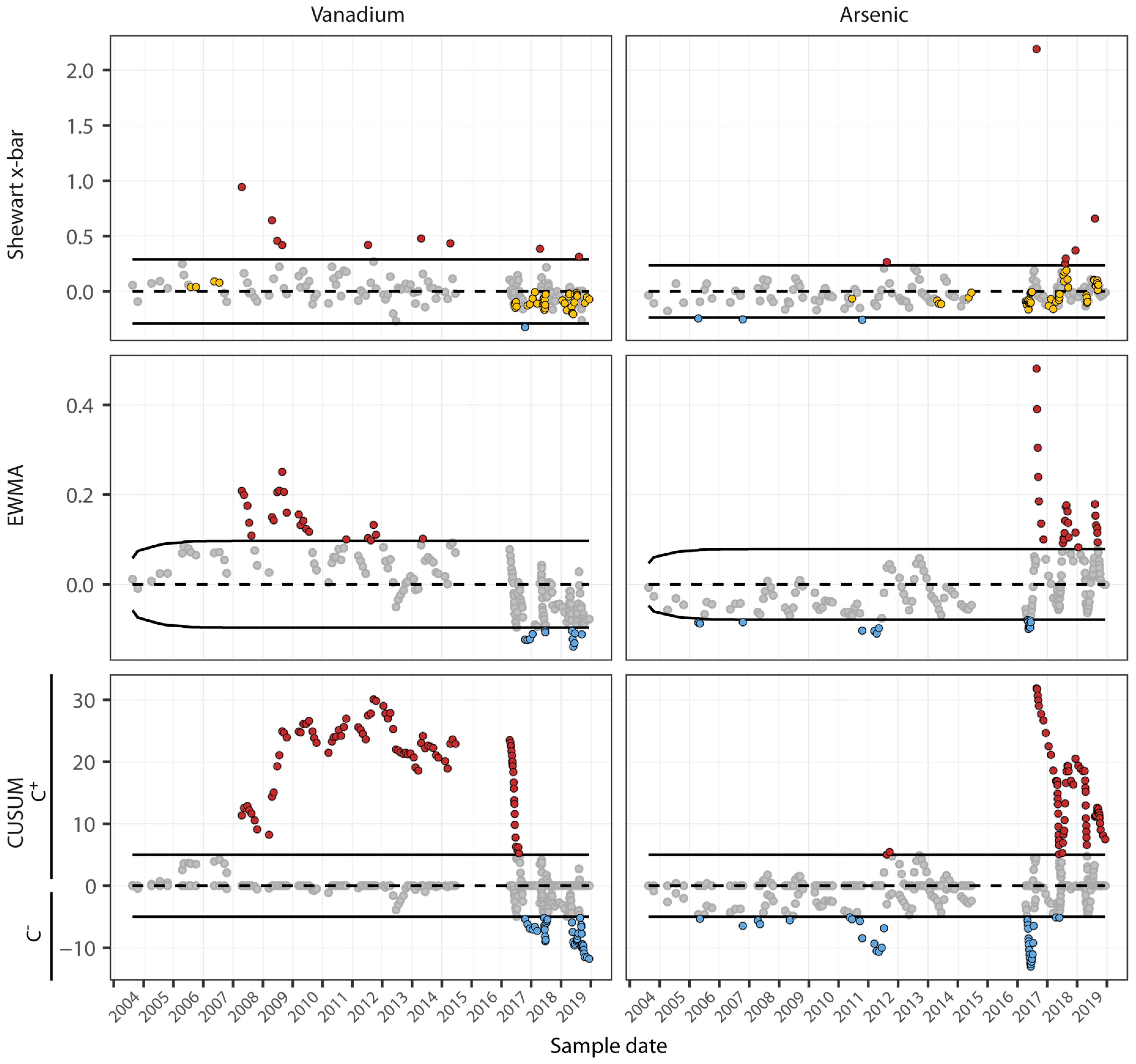 Environments 10 00078 g002