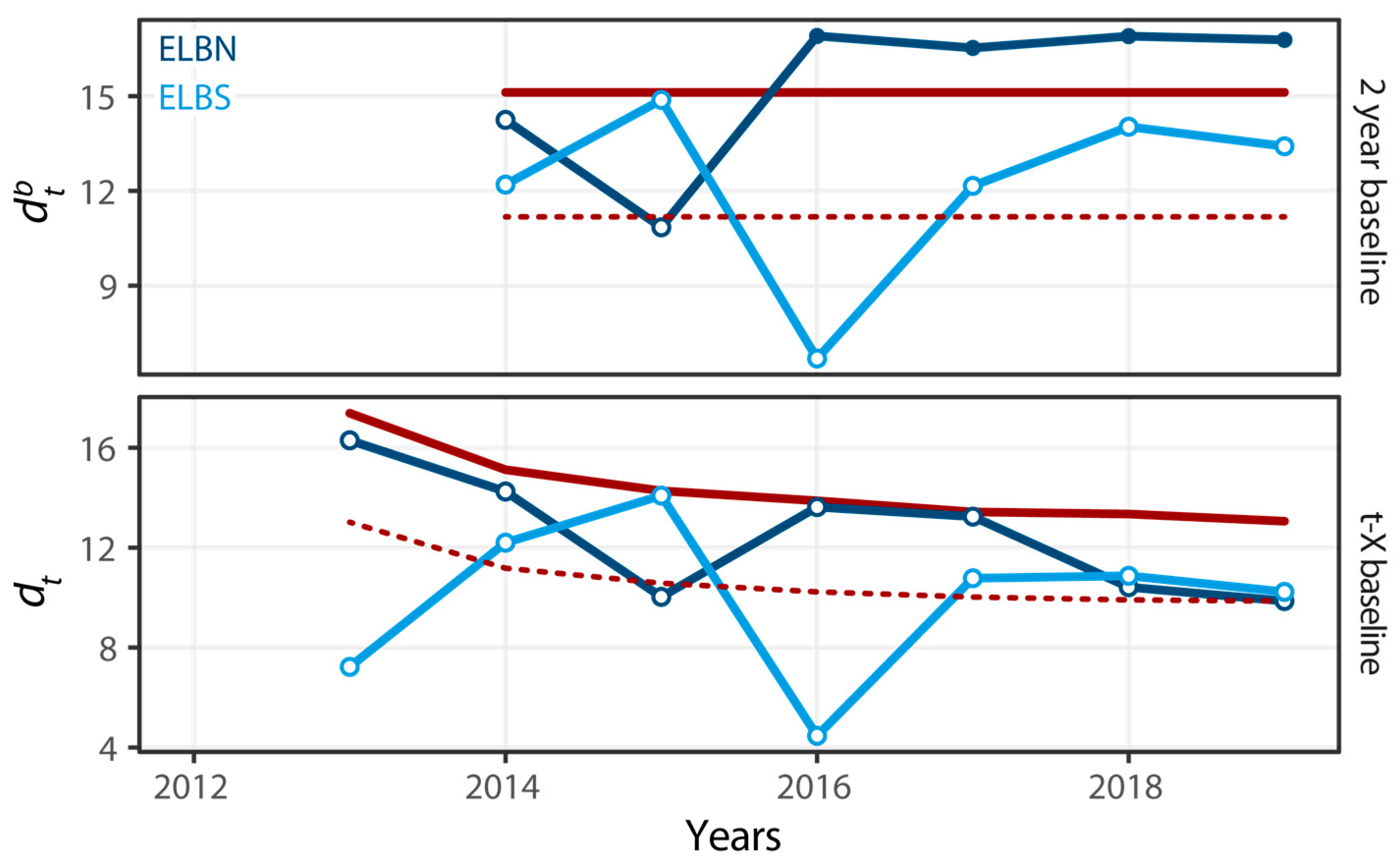 Environments 10 00078 g005