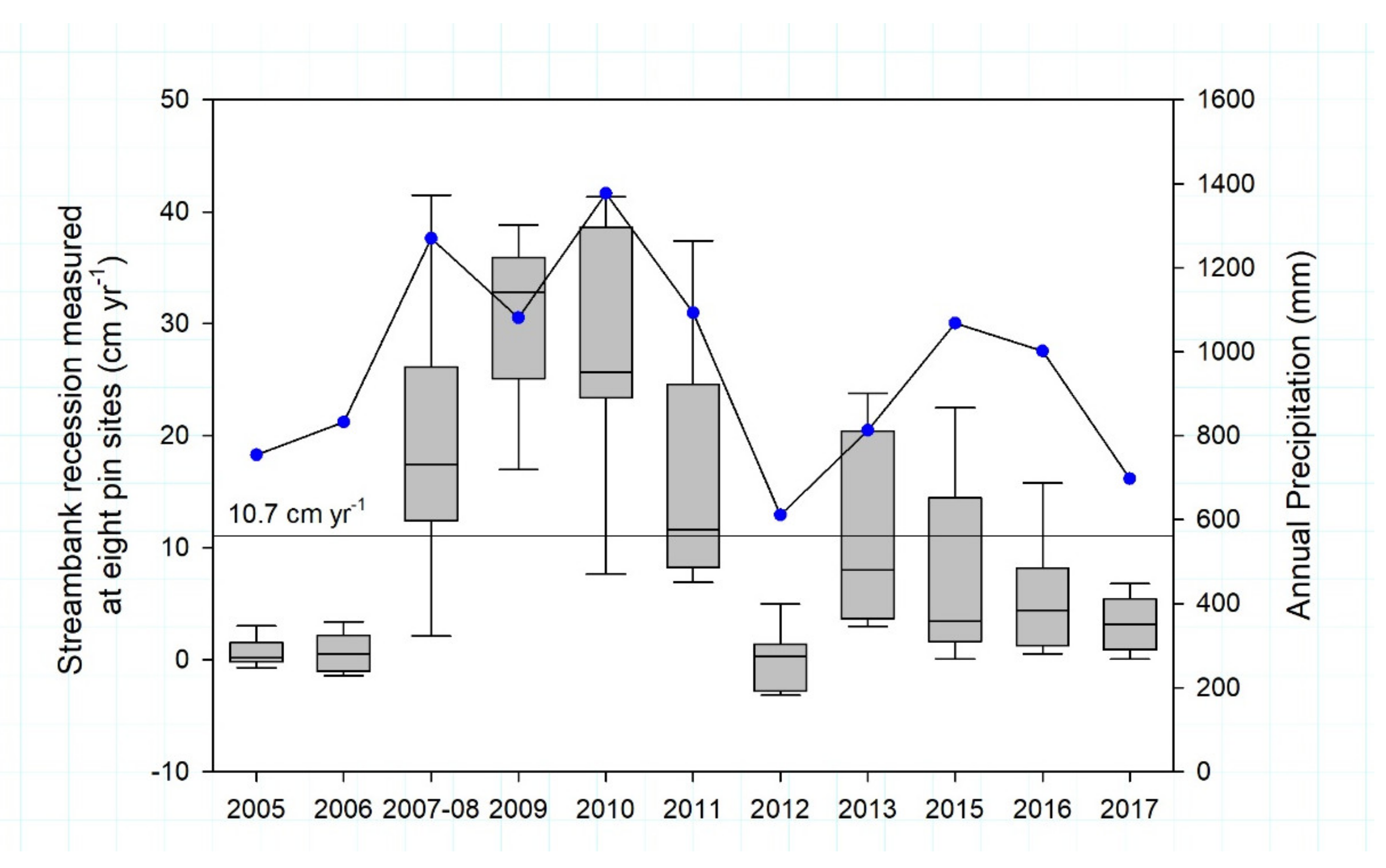 Environments 10 00084 g004