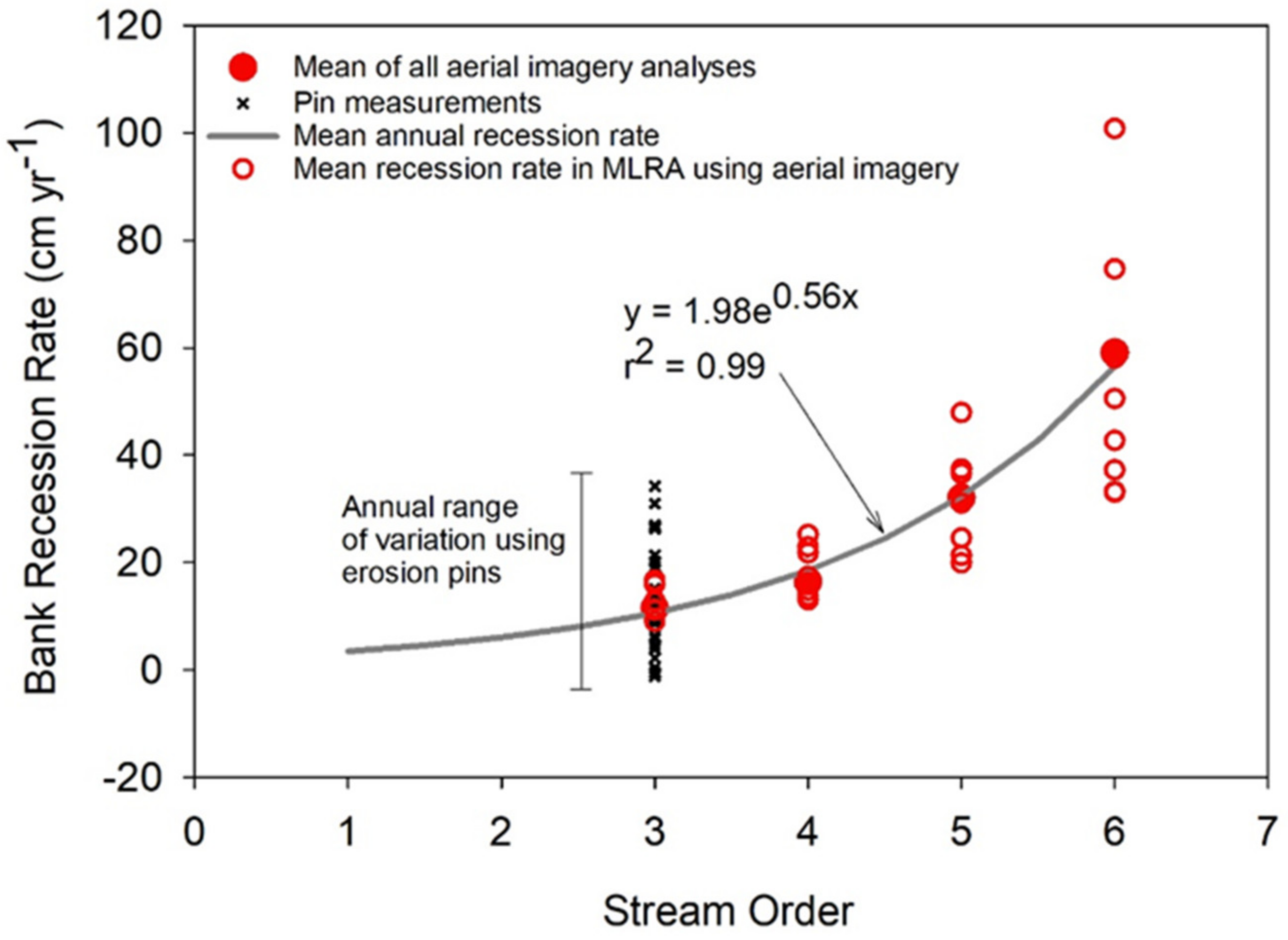 Environments 10 00084 g005