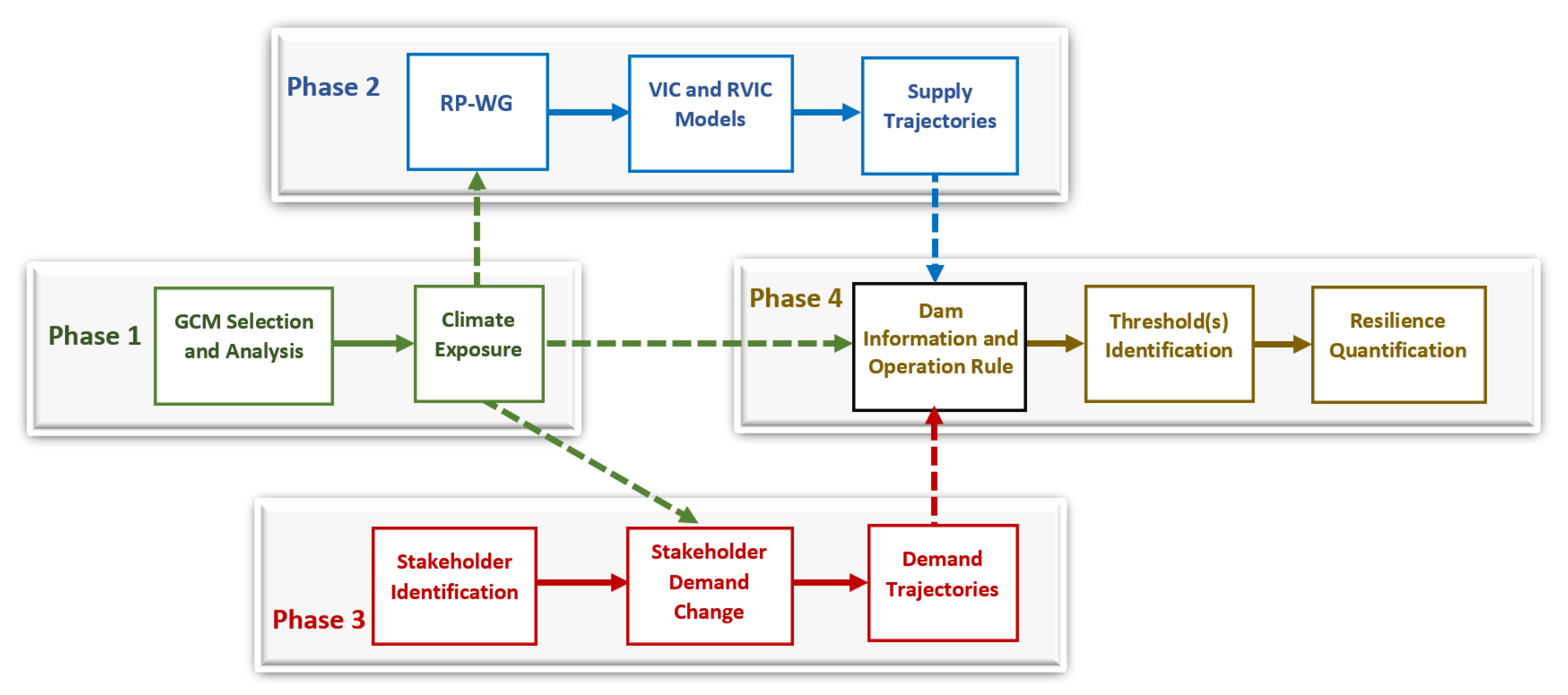 Environments 10 00087 g002