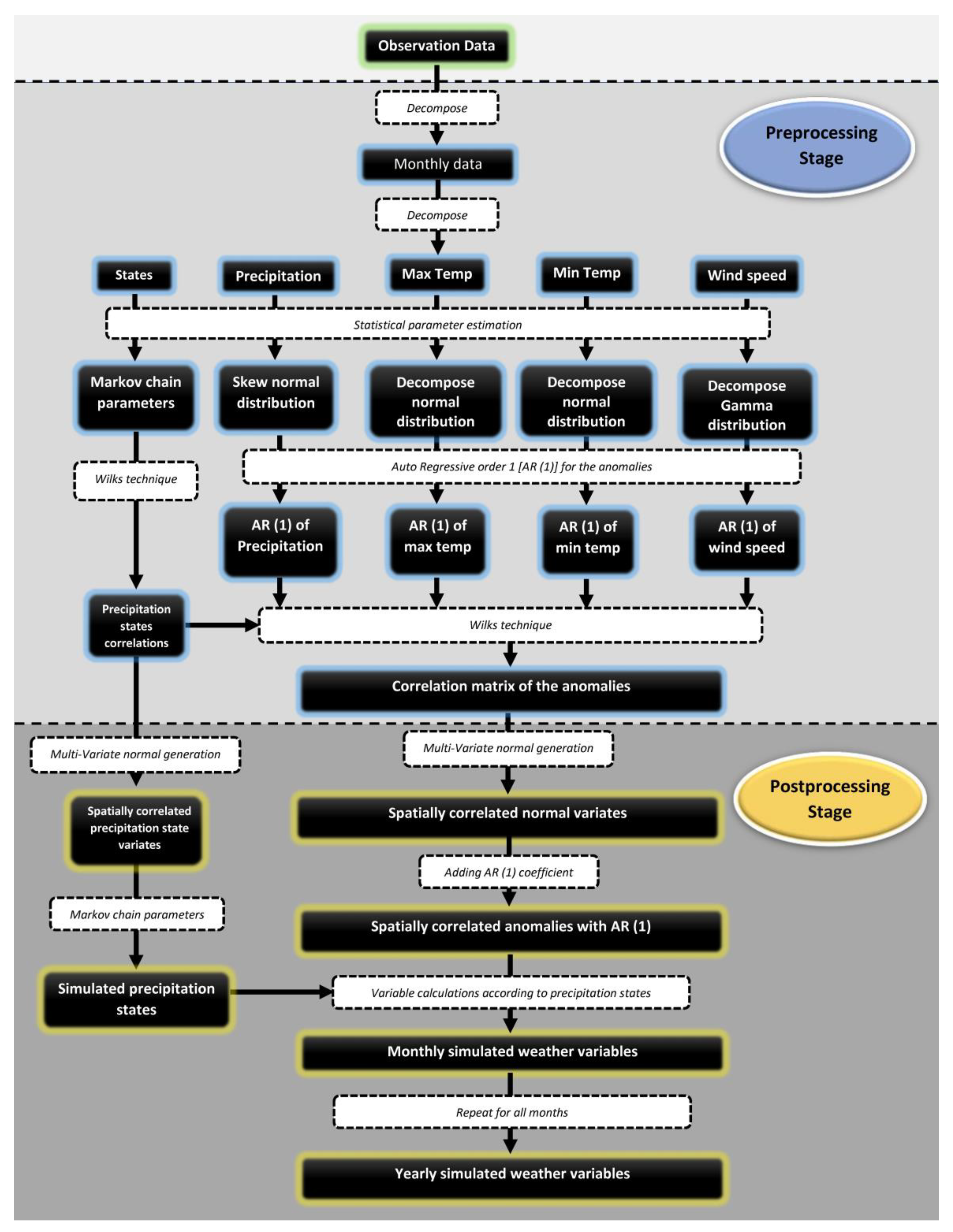 Environments 10 00087 g003