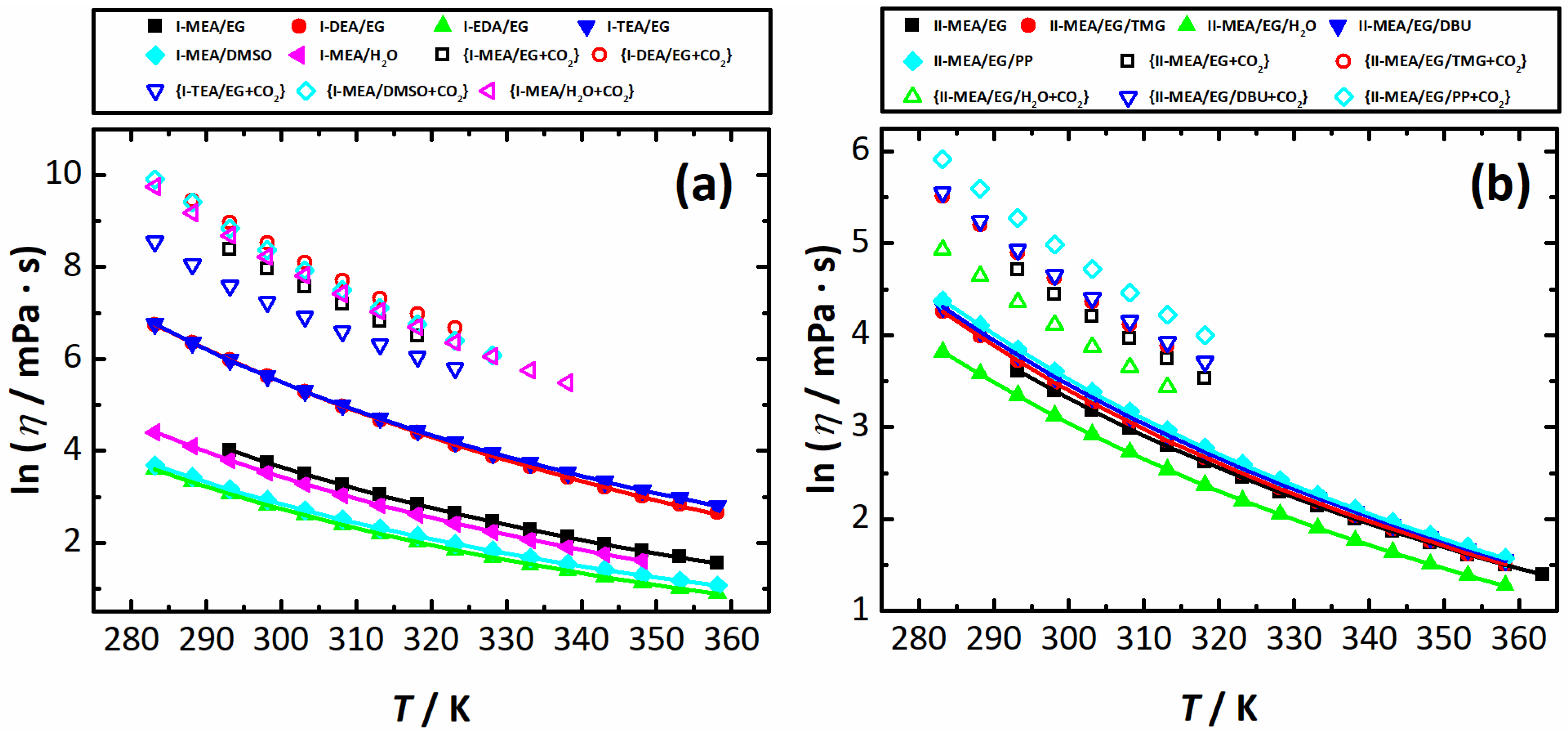 Environments 10 00088 g002 Environments 10 00088 g002