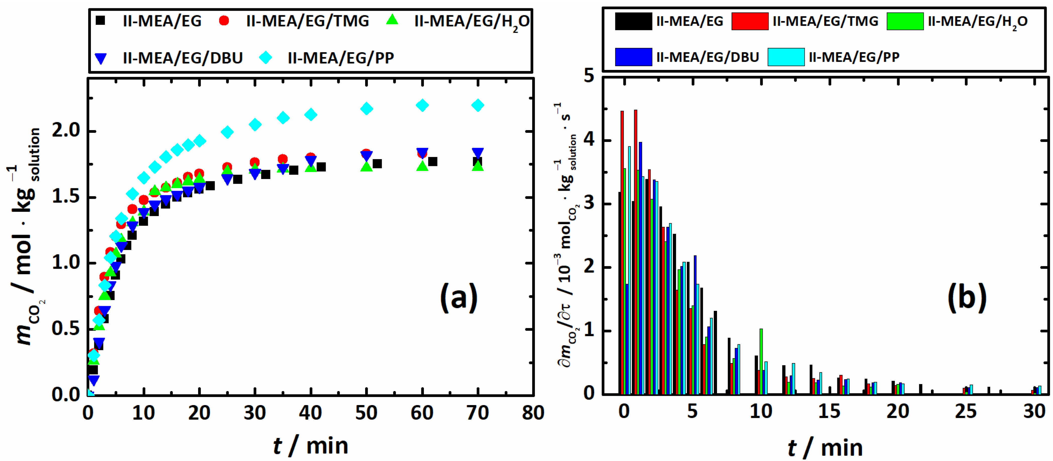 Environments 10 00088 g004 Environments 10 00088 g004