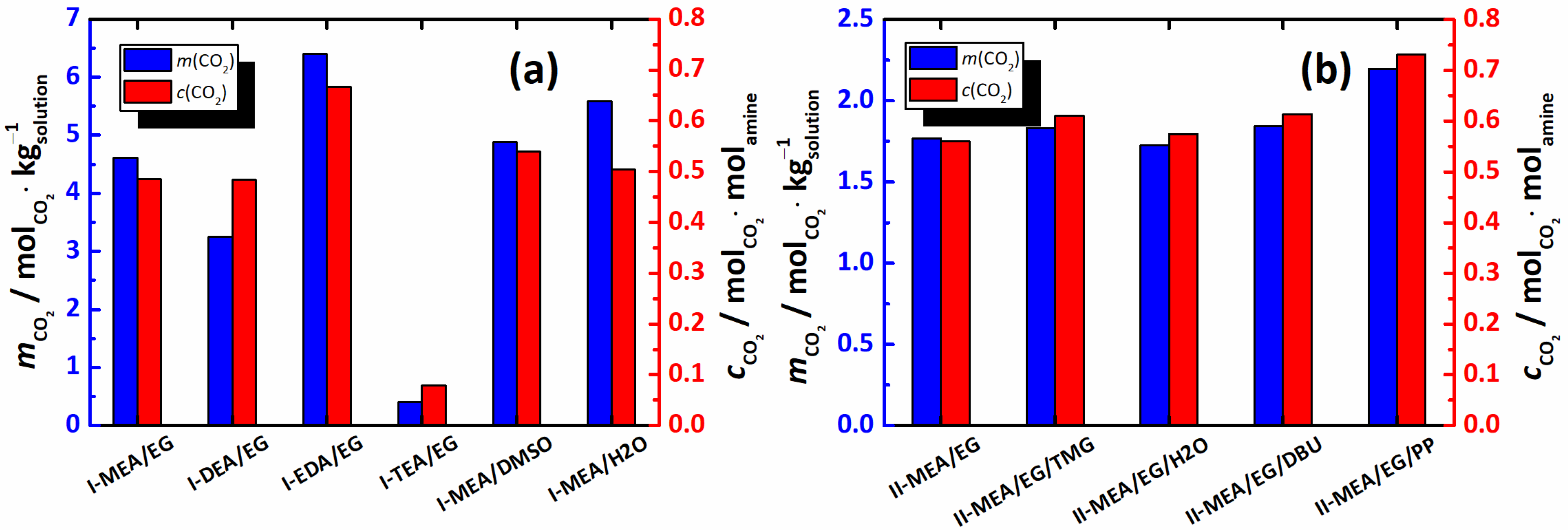 Environments 10 00088 g005 Environments 10 00088 g005