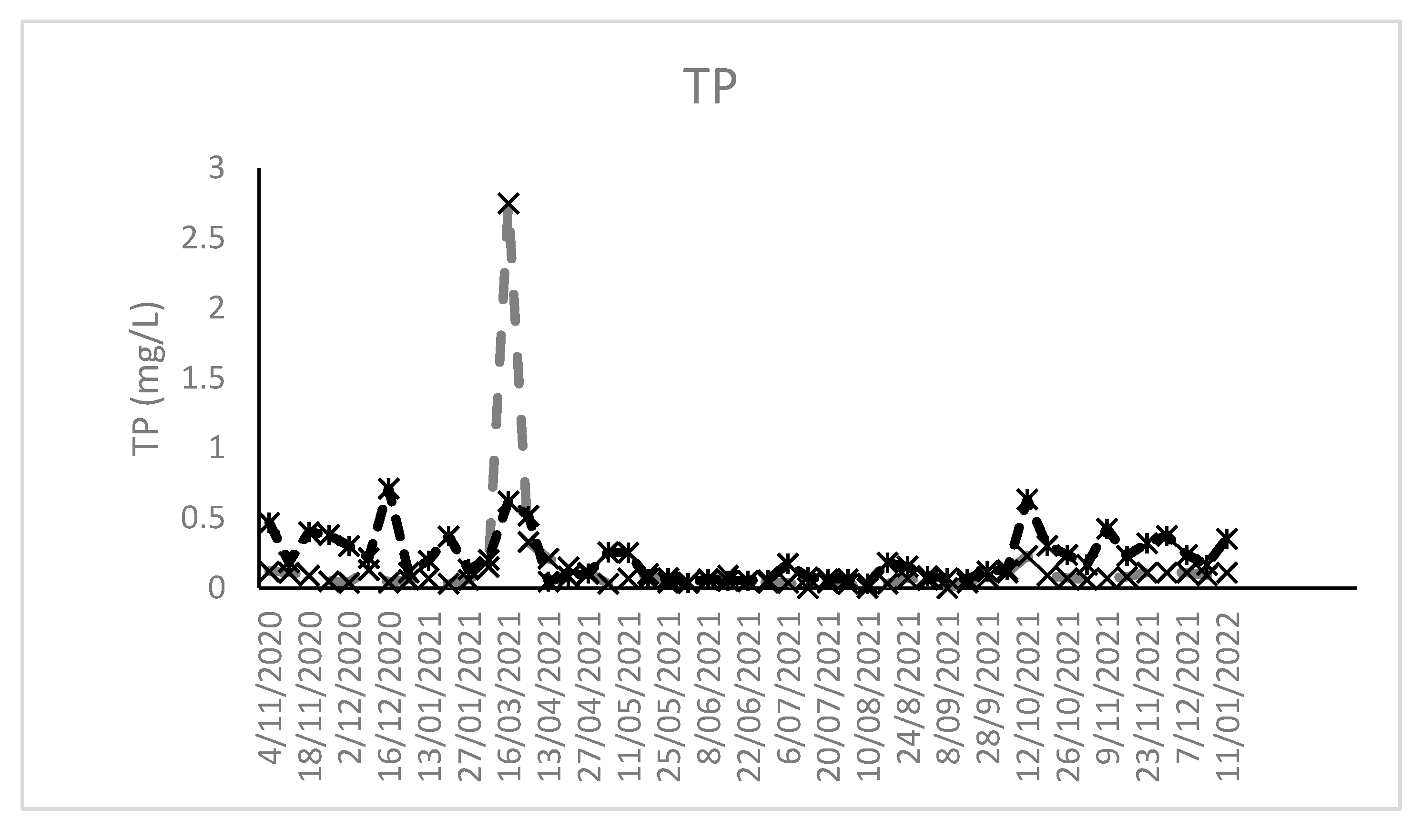 Environments 10 00089 g003a