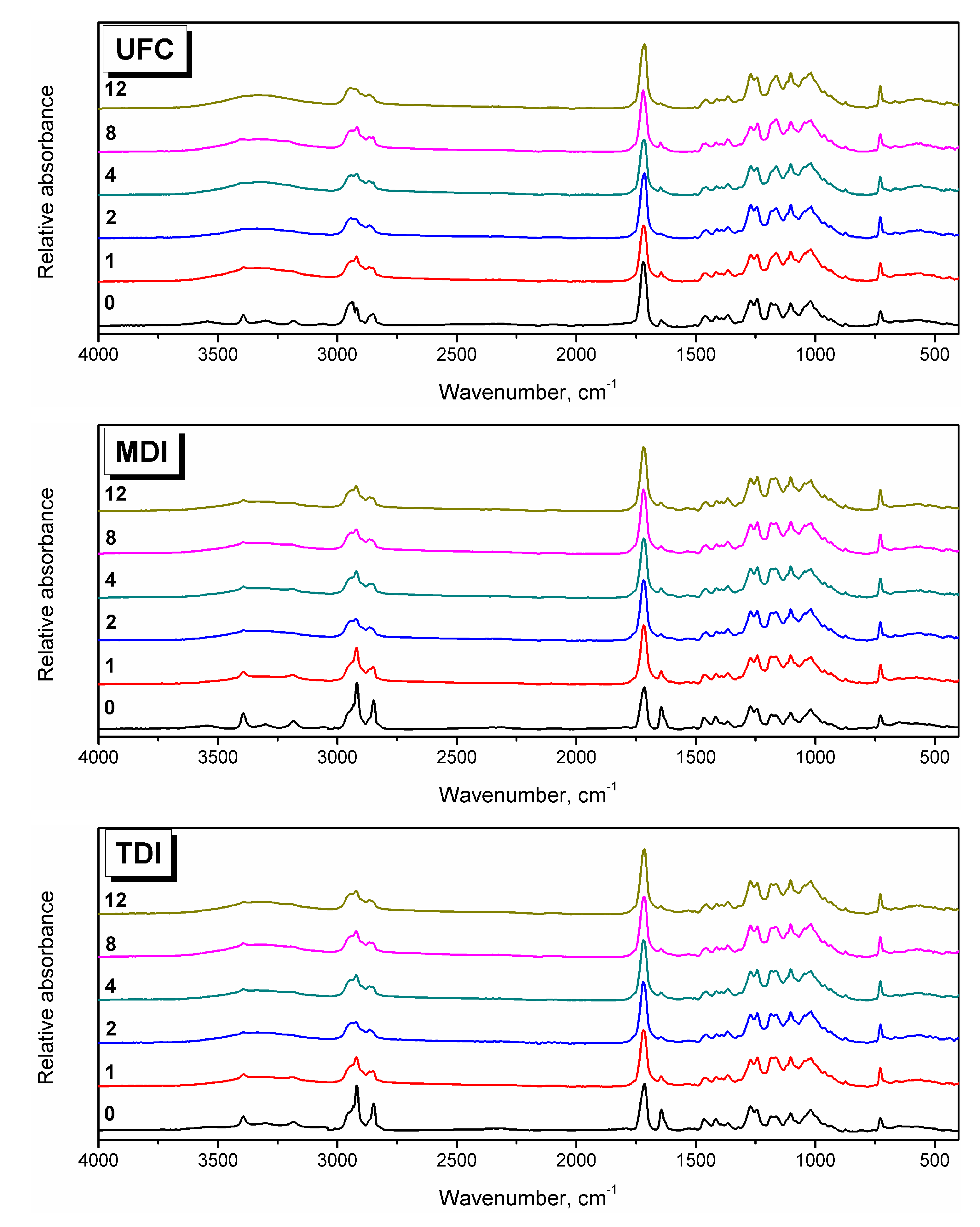 Environments 10 00090 g003 Environments 10 00090 g003