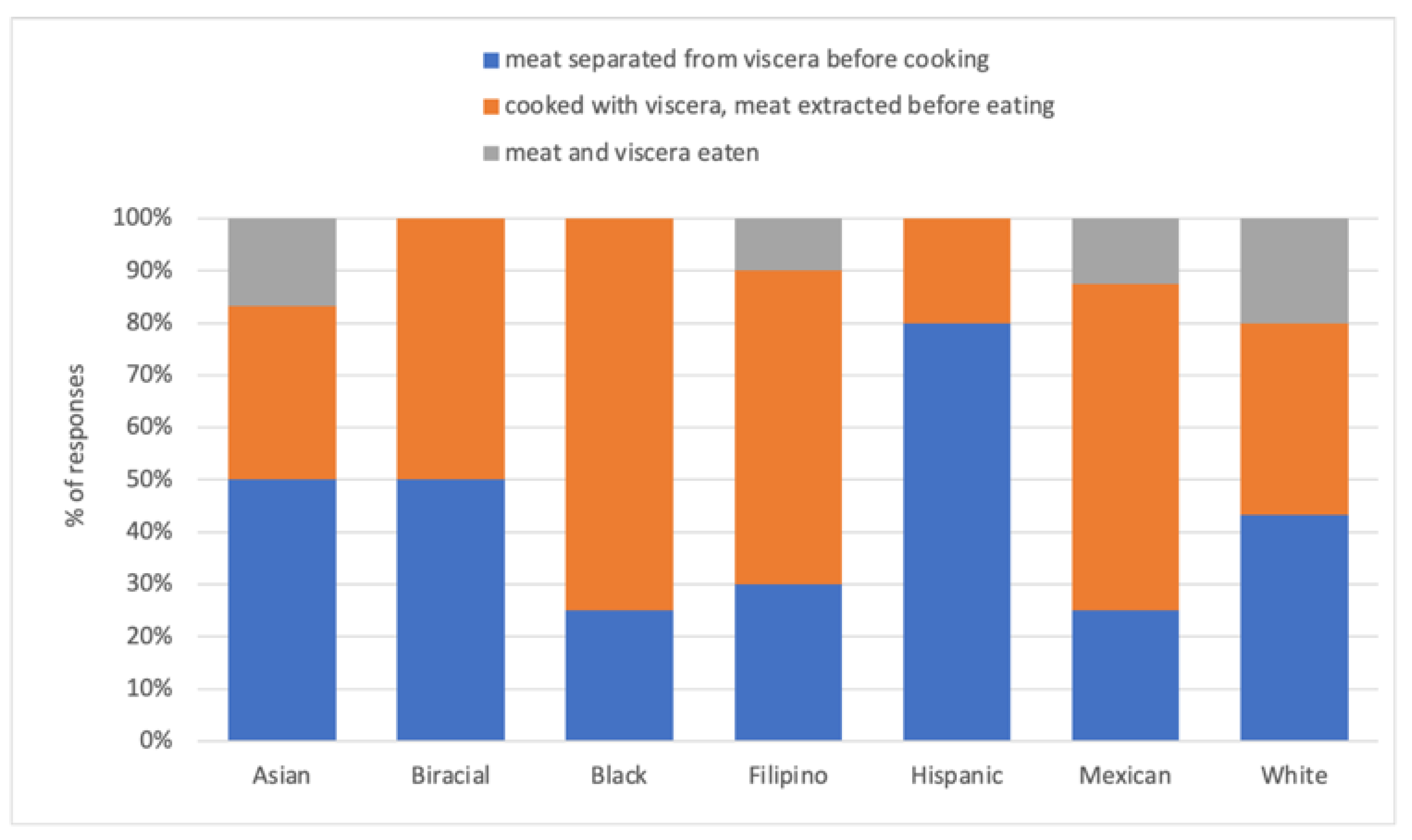 Environments 10 00091 g007 Environments 10 00091 g007
