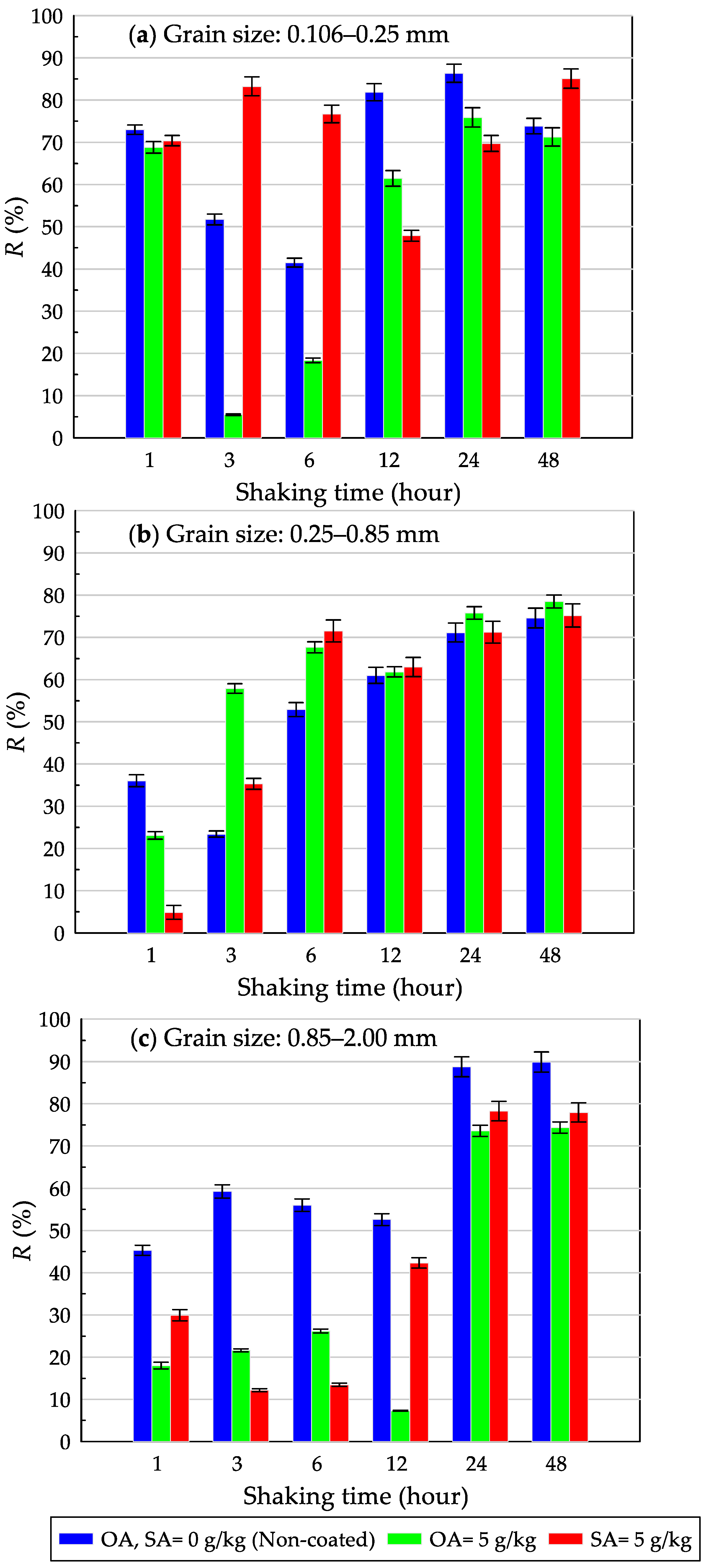 Environments 10 00092 g004 Environments 10 00092 g004