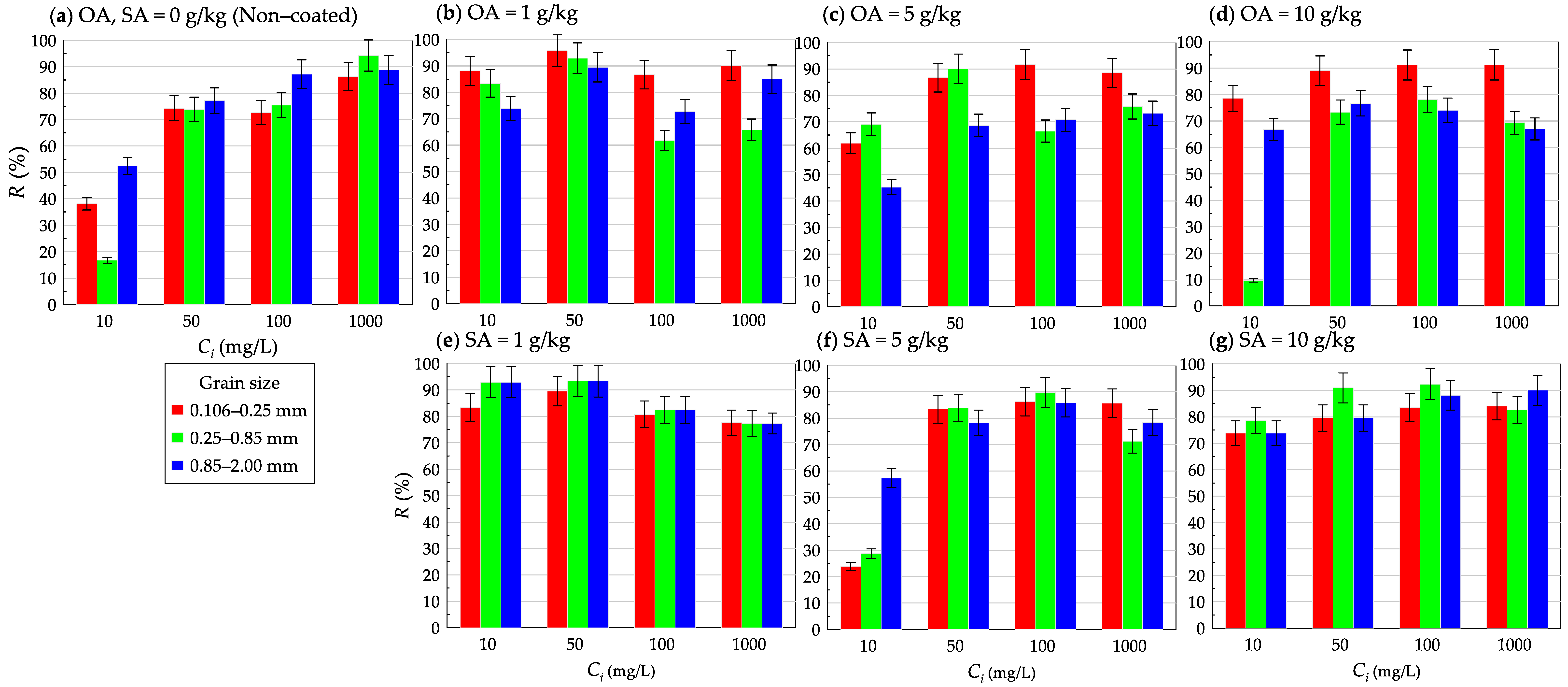 Environments 10 00092 g005 Environments 10 00092 g005