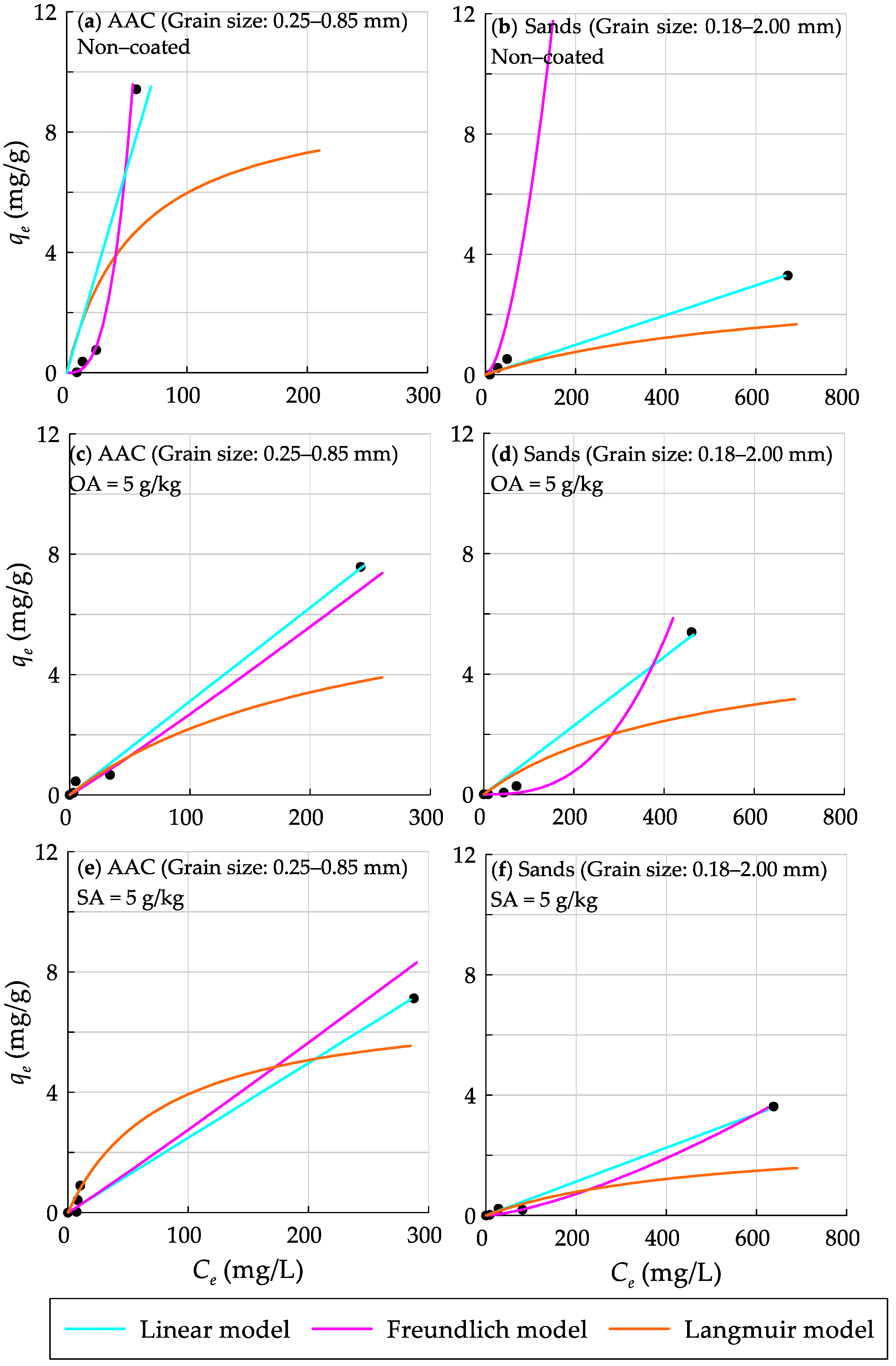 Environments 10 00092 g007 Environments 10 00092 g007