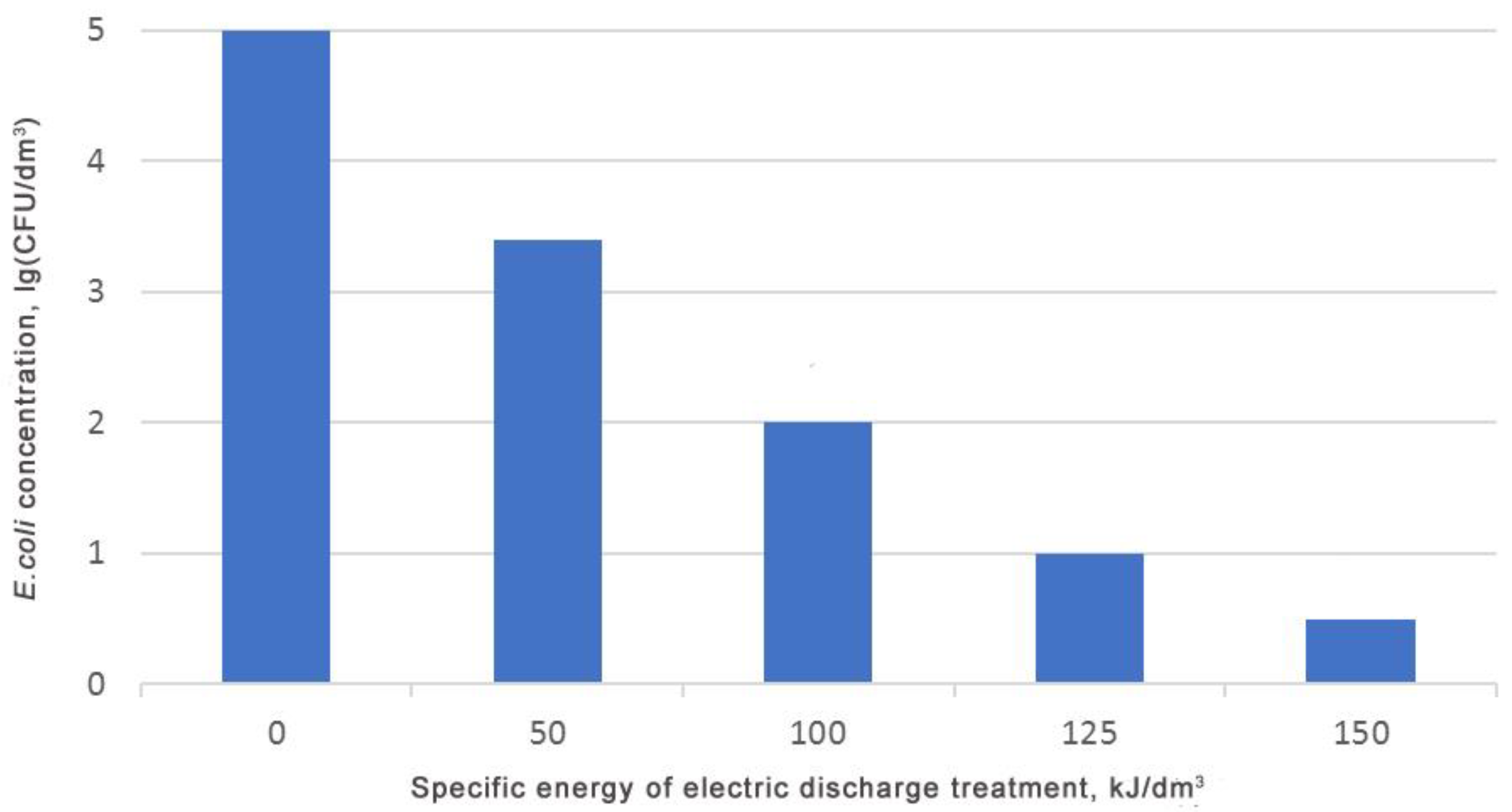 Environments 10 00093 g002