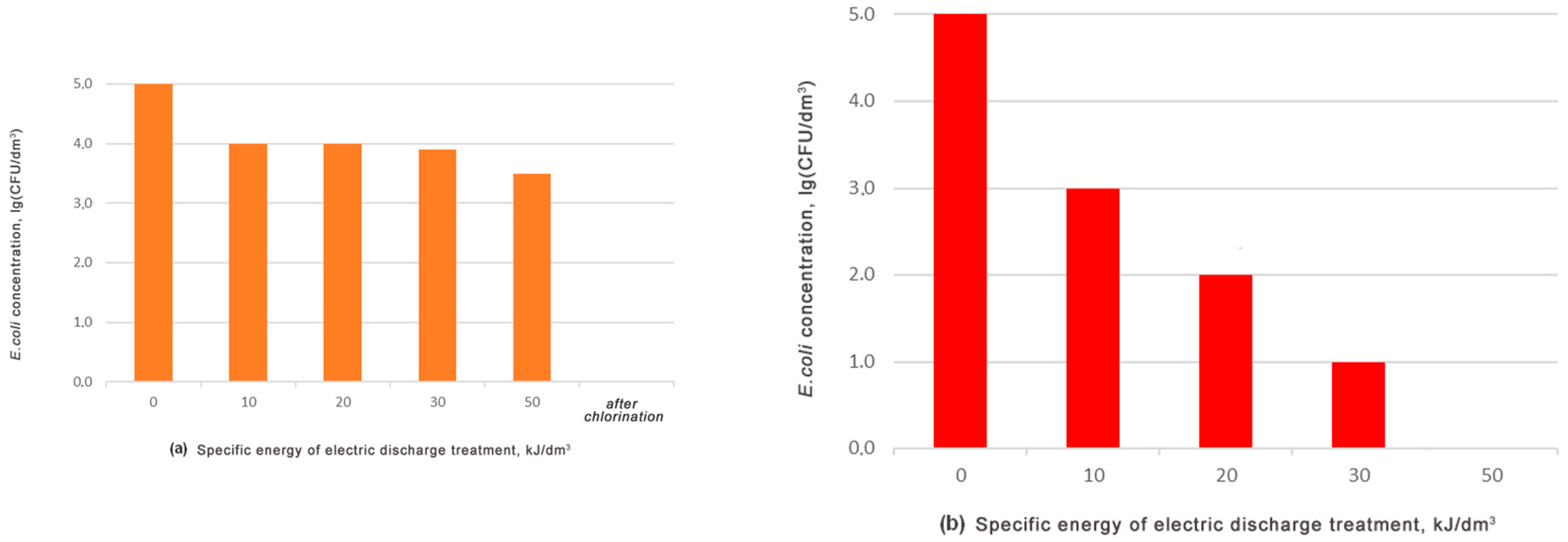 Environments 10 00093 g003