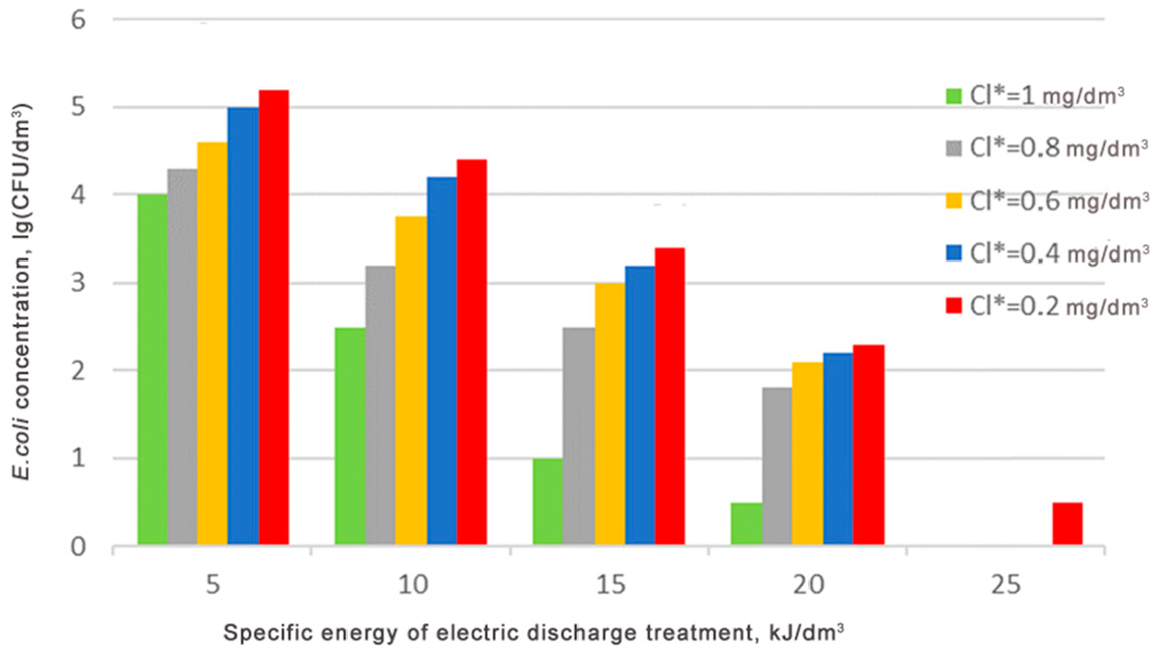 Environments 10 00093 g004