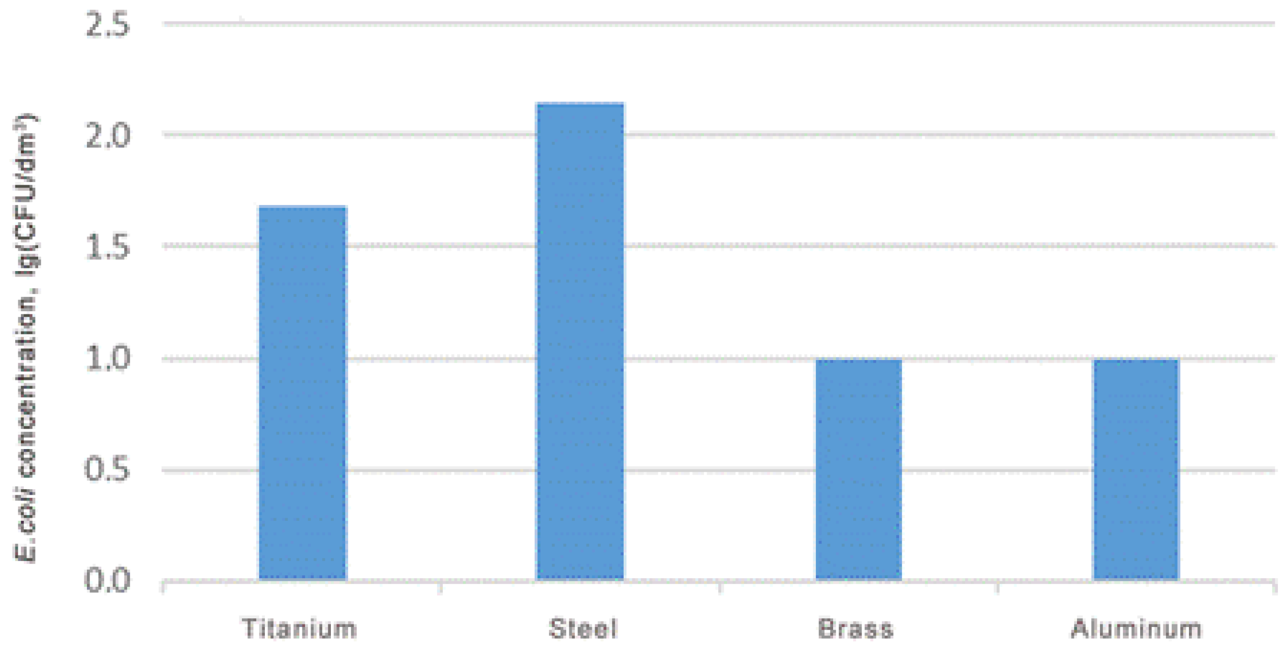 Environments 10 00093 g005