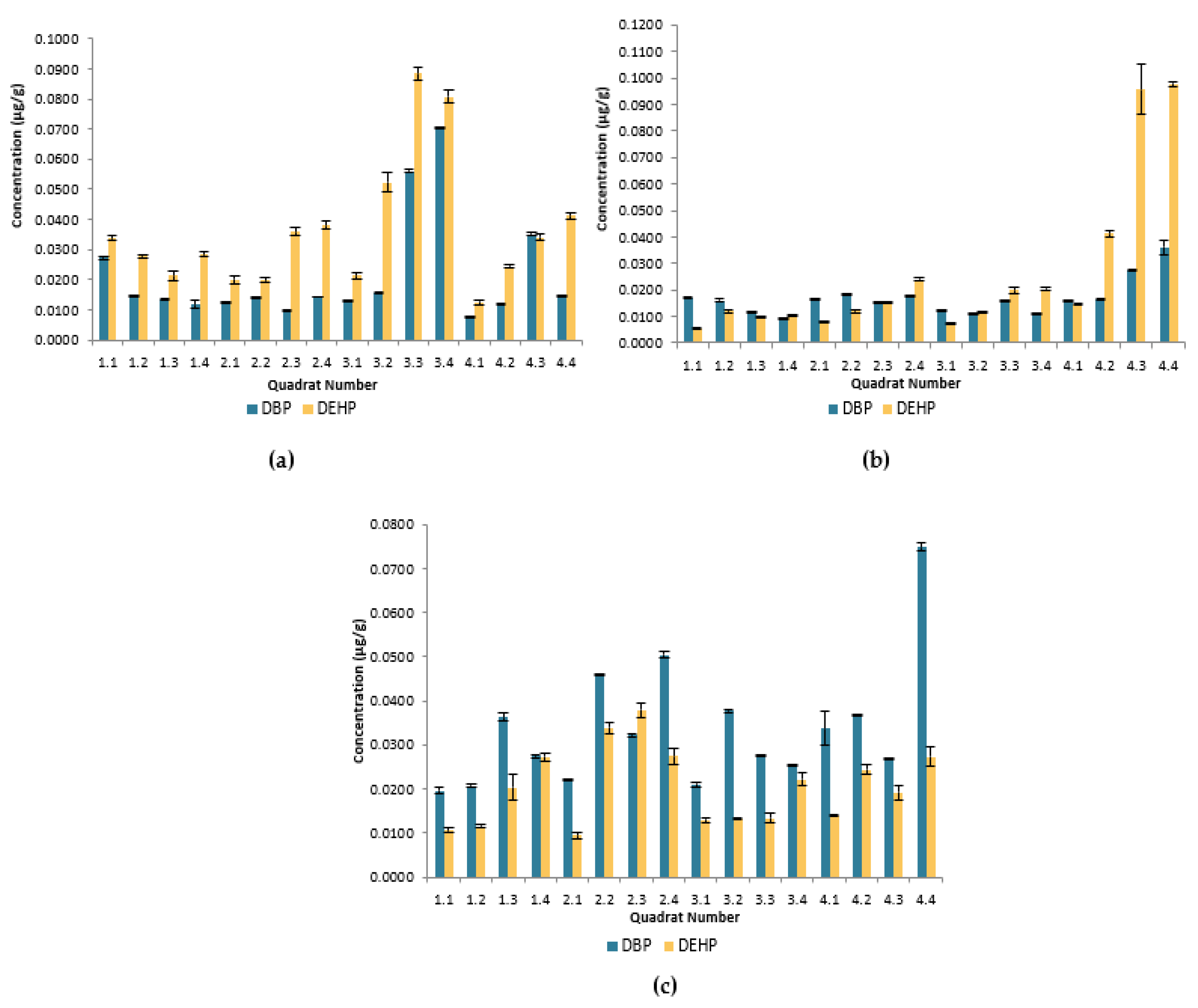 Environments 10 00094 g002
