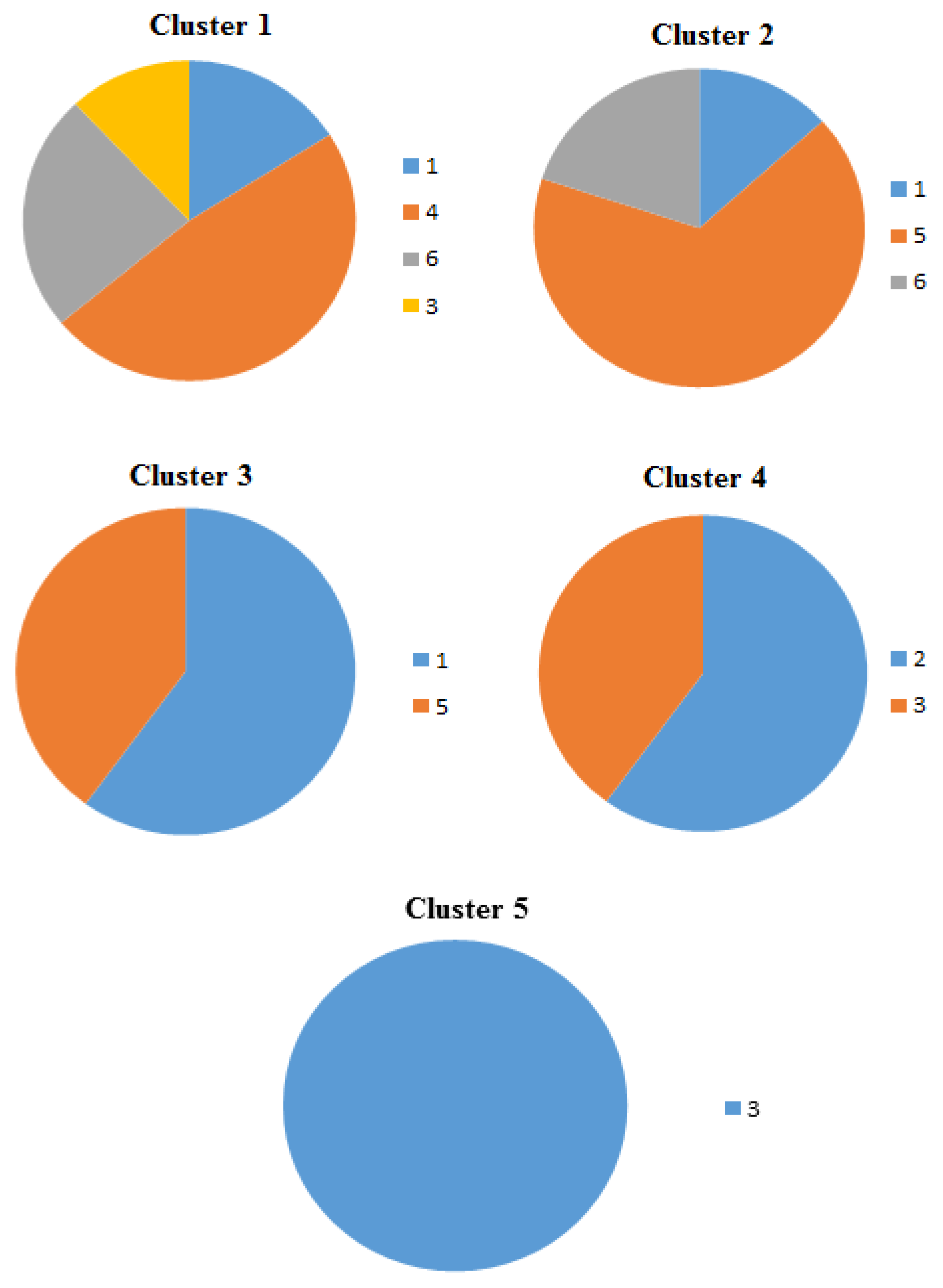 Environments 10 00094 g004