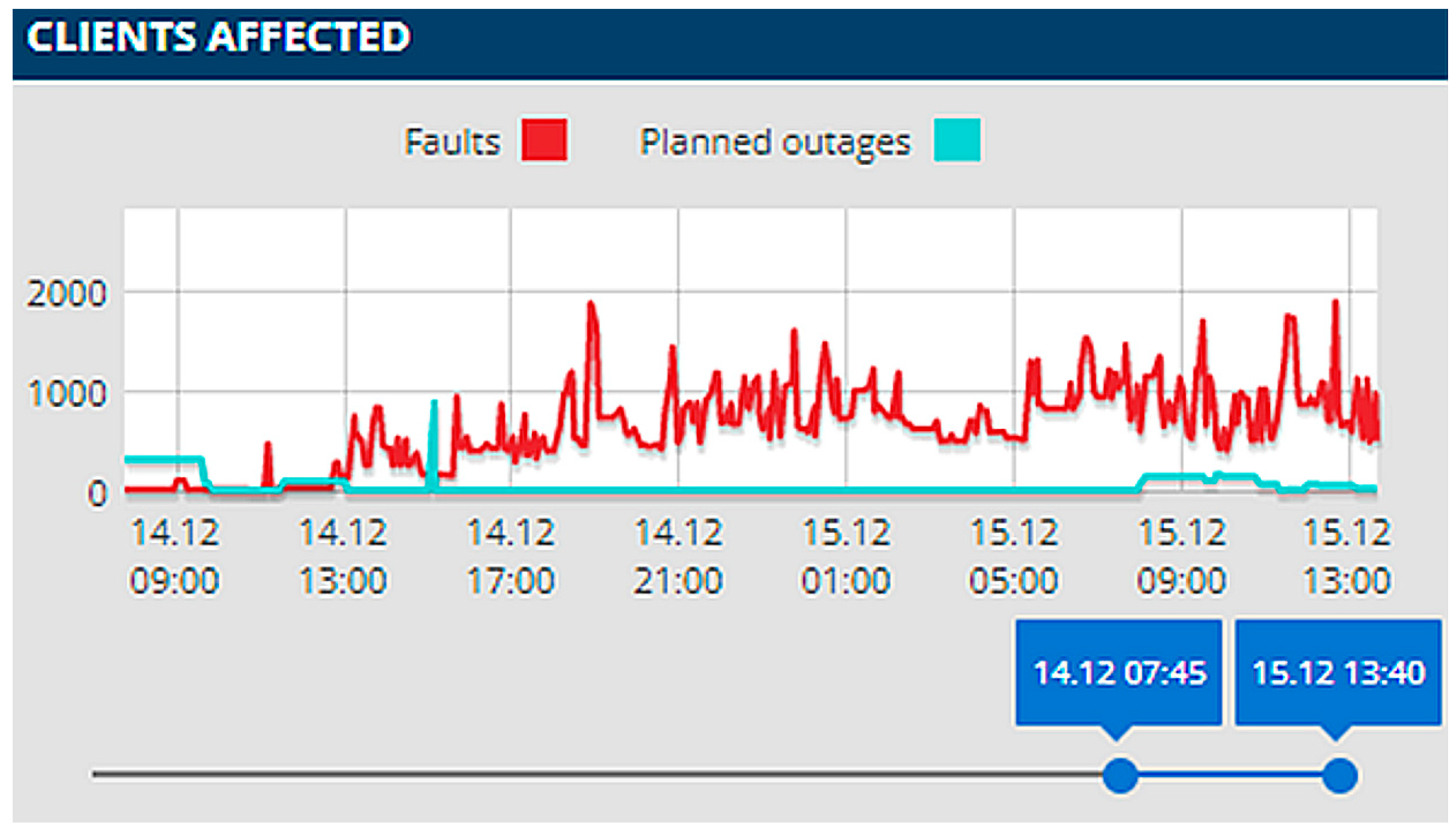 Environments 10 00096 g002
