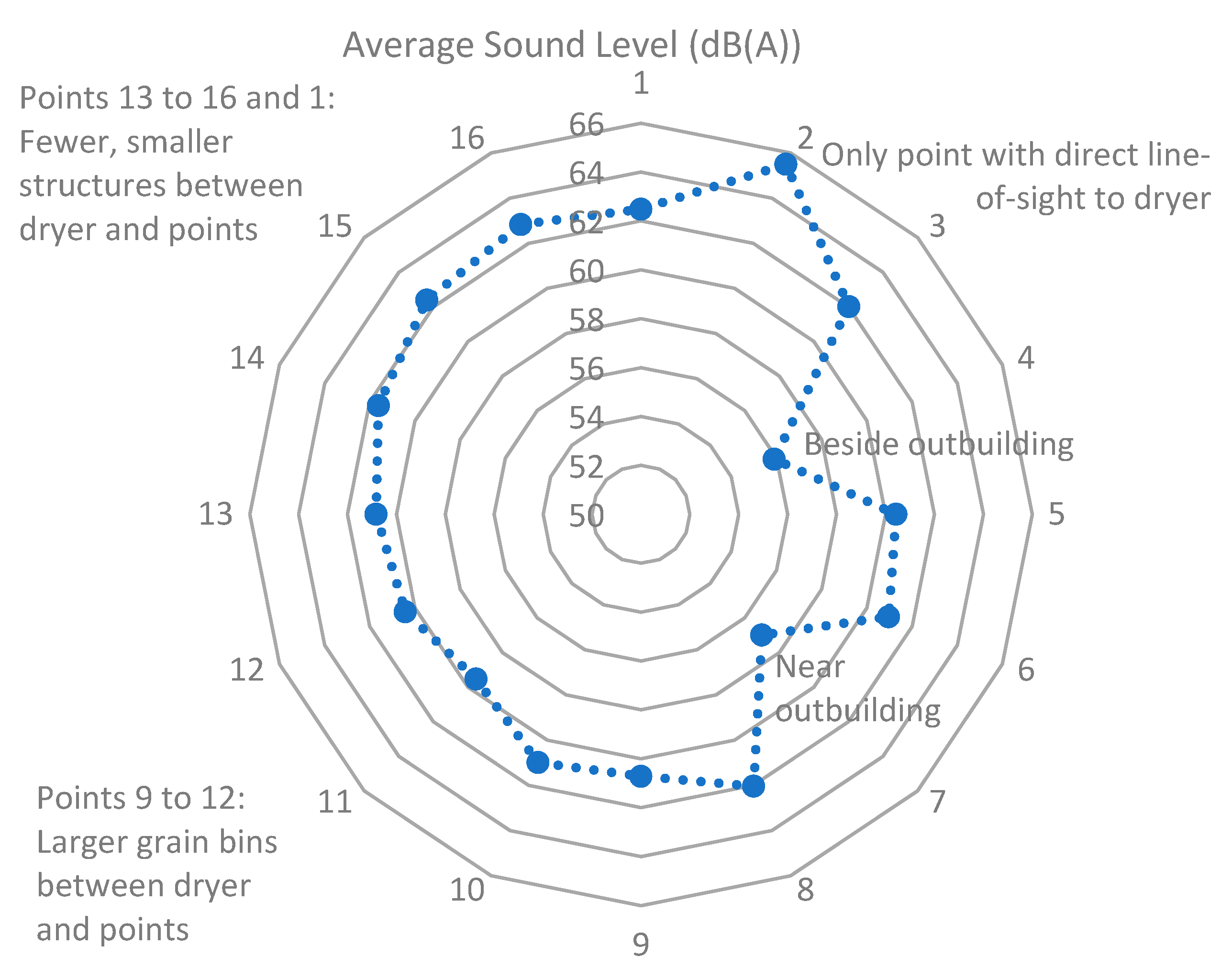 Environments 10 00100 g003