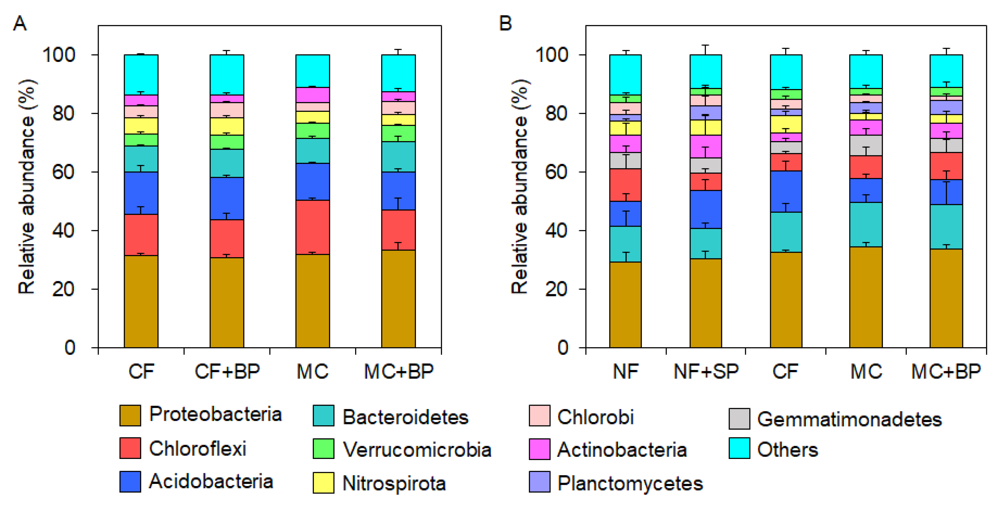 Environments 10 00103 g006 Environments 10 00103 g006