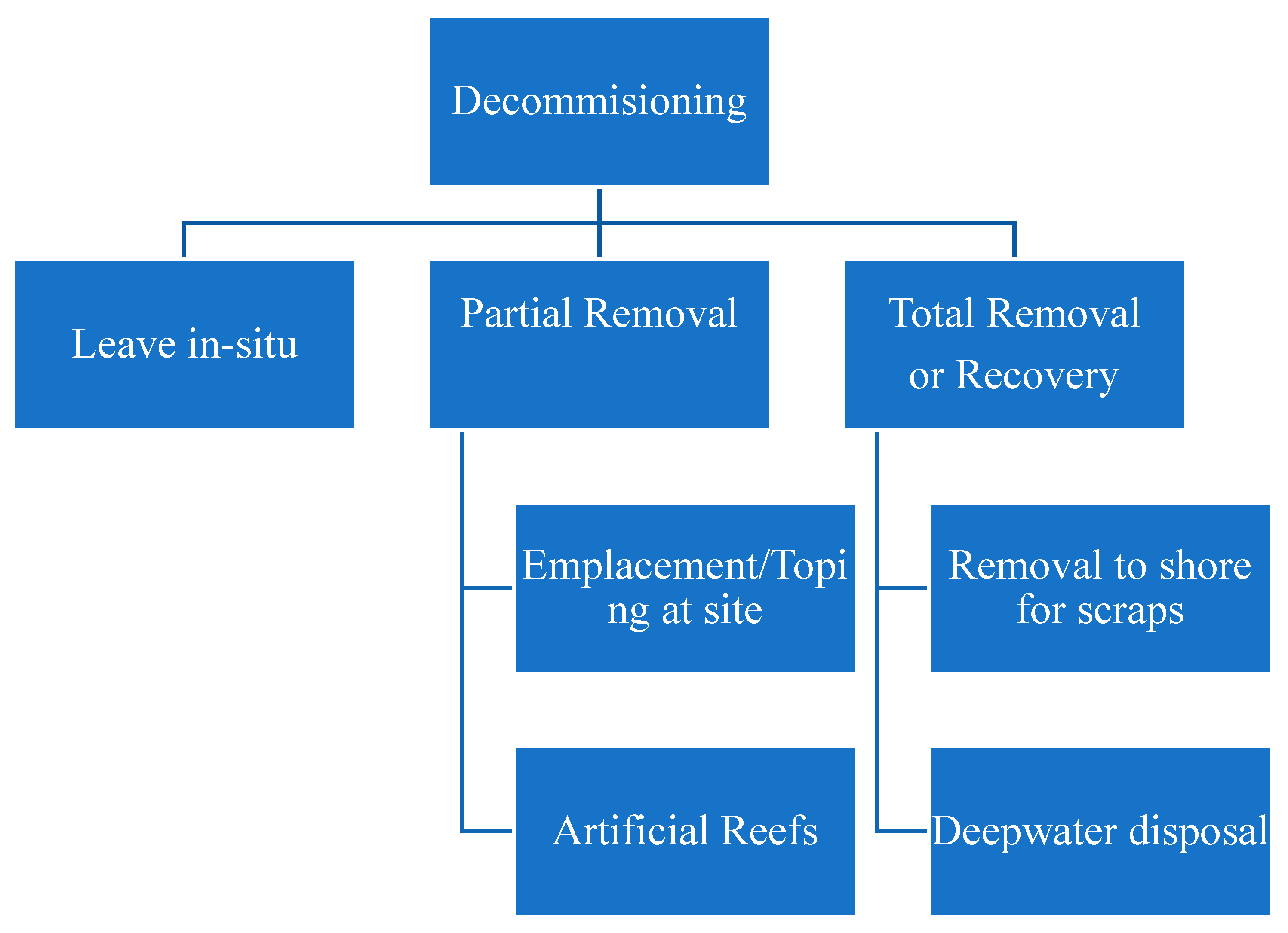Environments 10 00104 g001 Environments 10 00104 g001