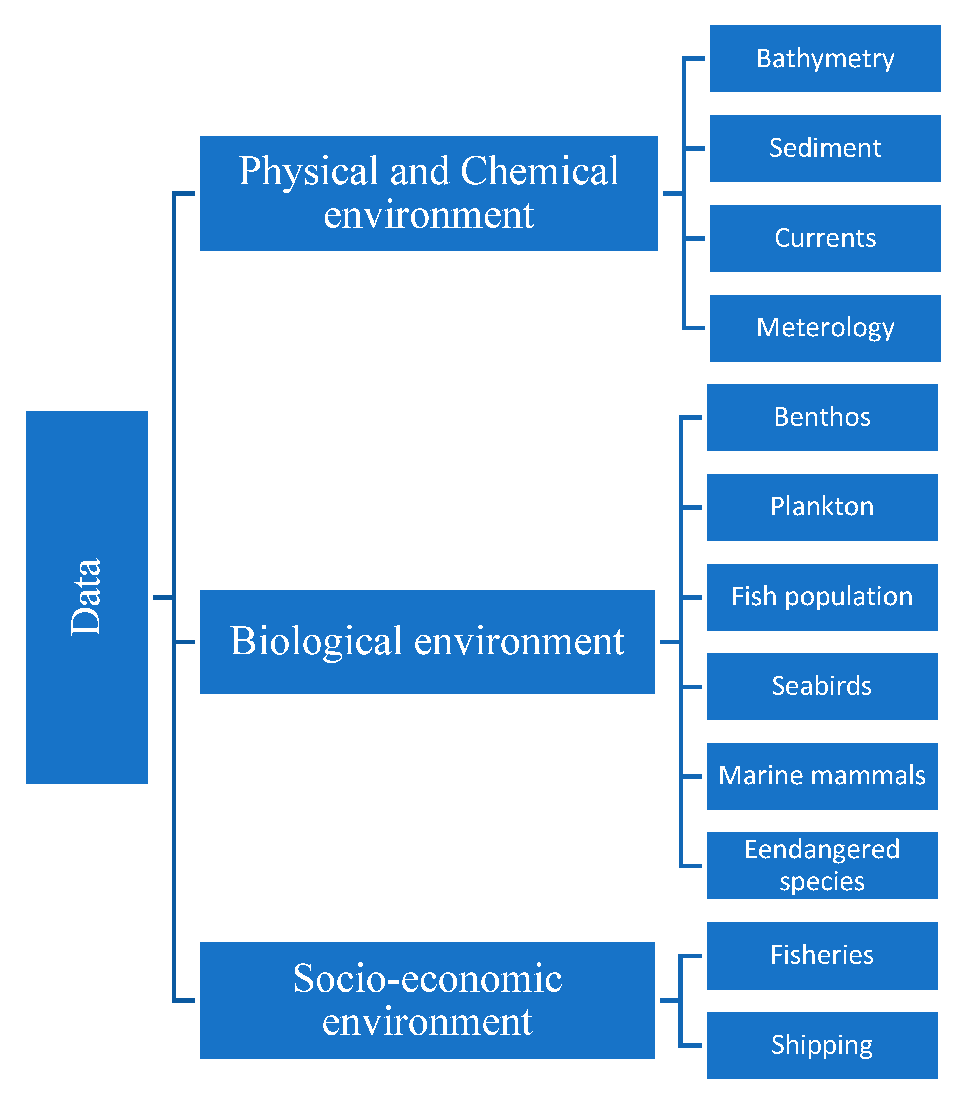 Environments 10 00104 g002 Environments 10 00104 g002