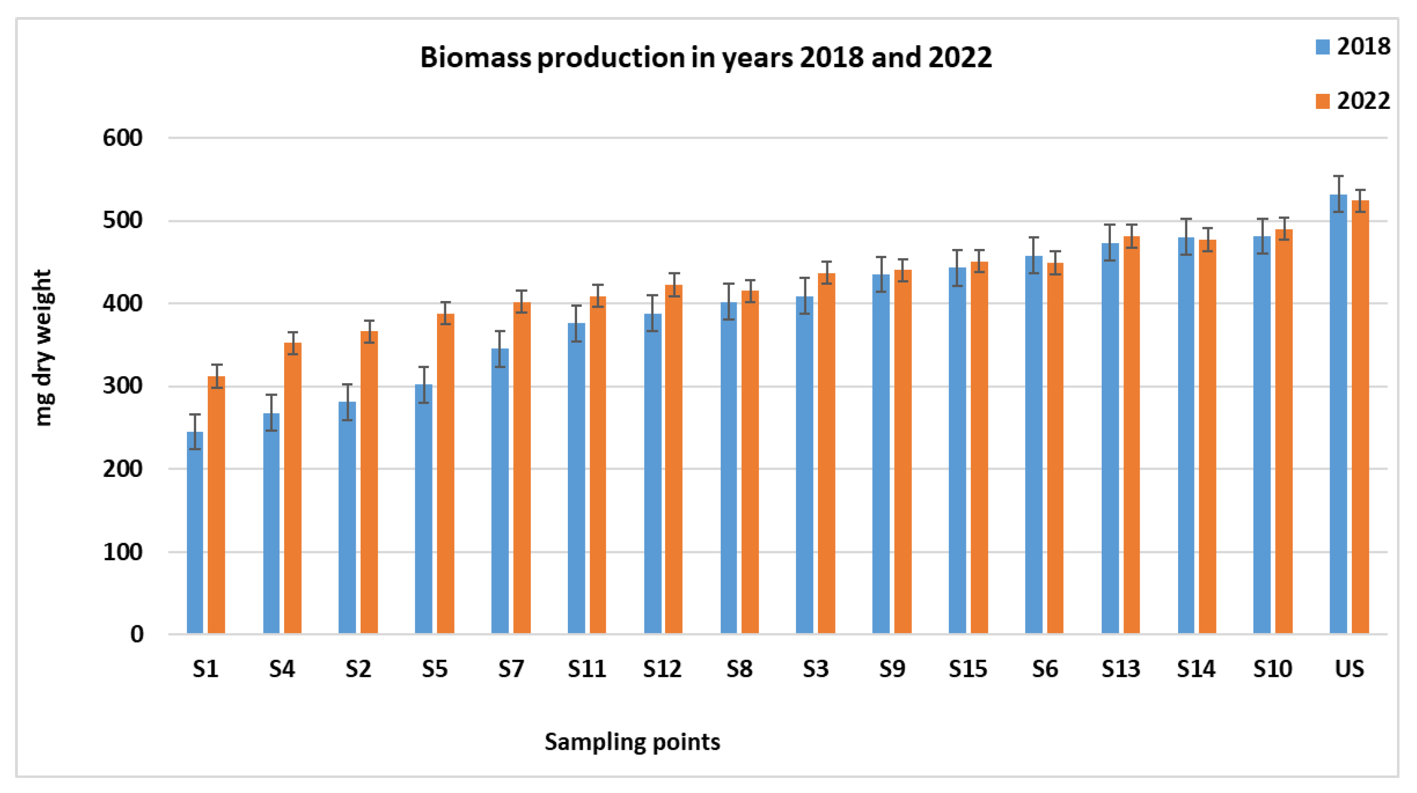 Environments 10 00105 g002 Environments 10 00105 g002