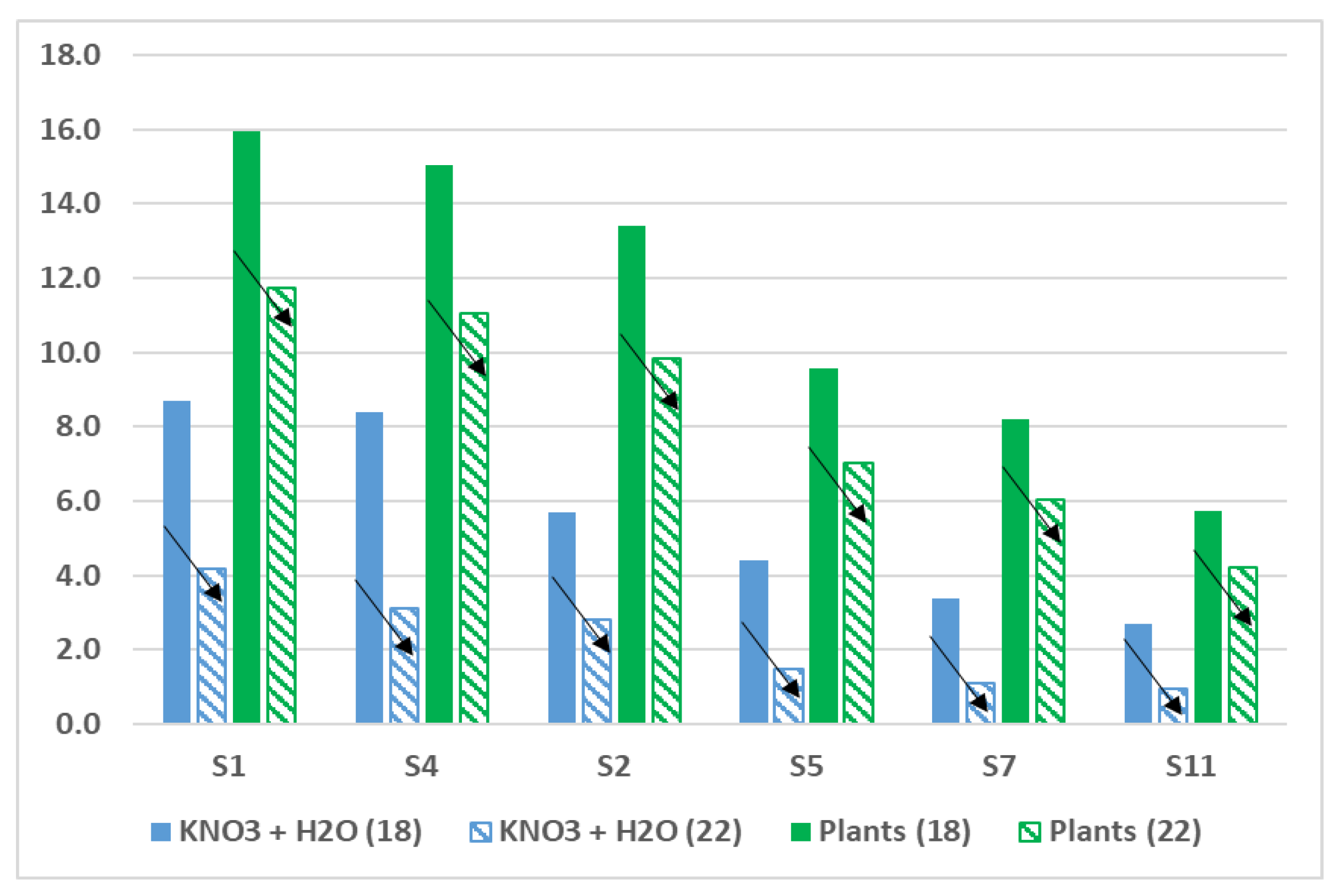Environments 10 00105 g003 Environments 10 00105 g003