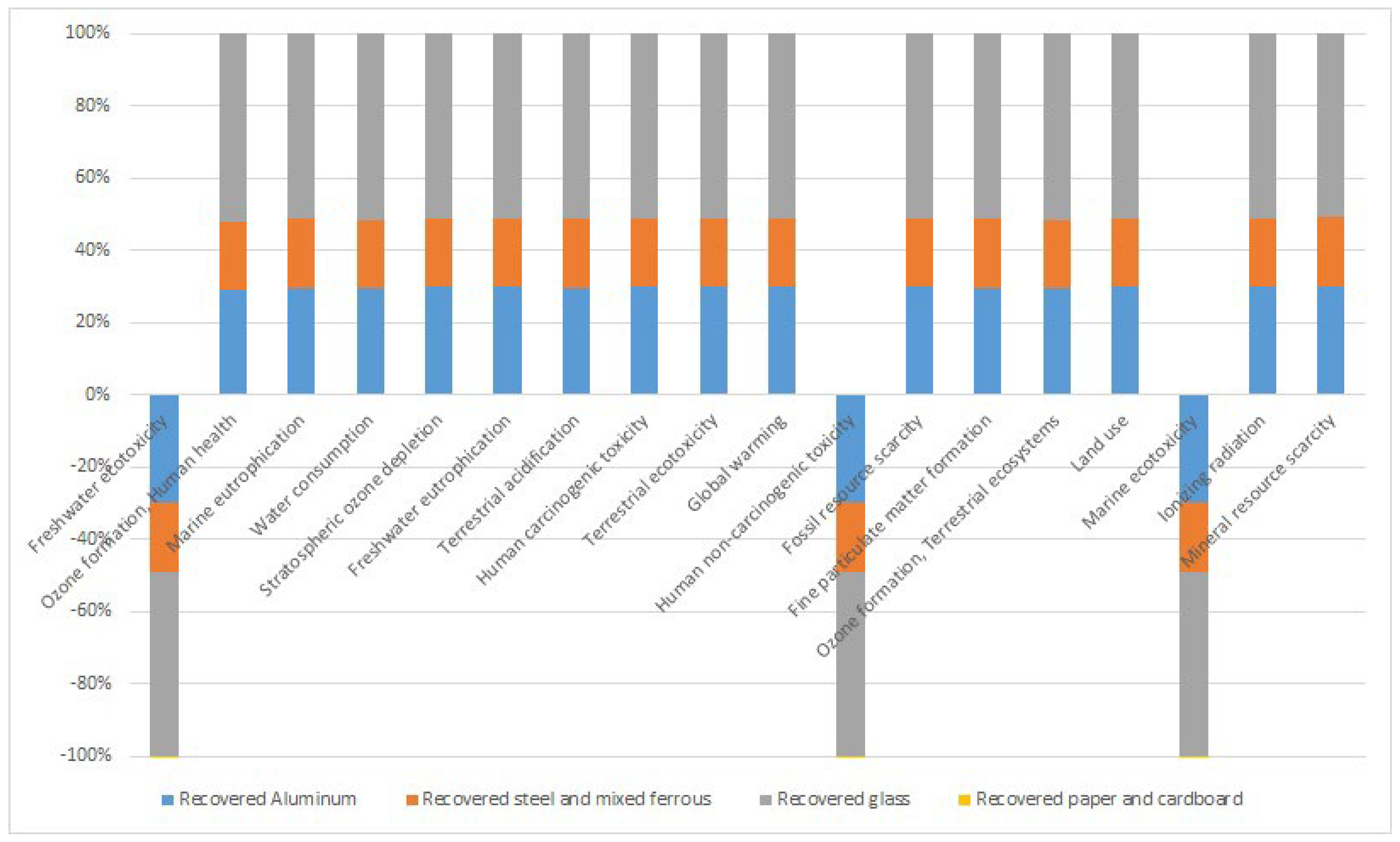 Environments 10 00106 g005