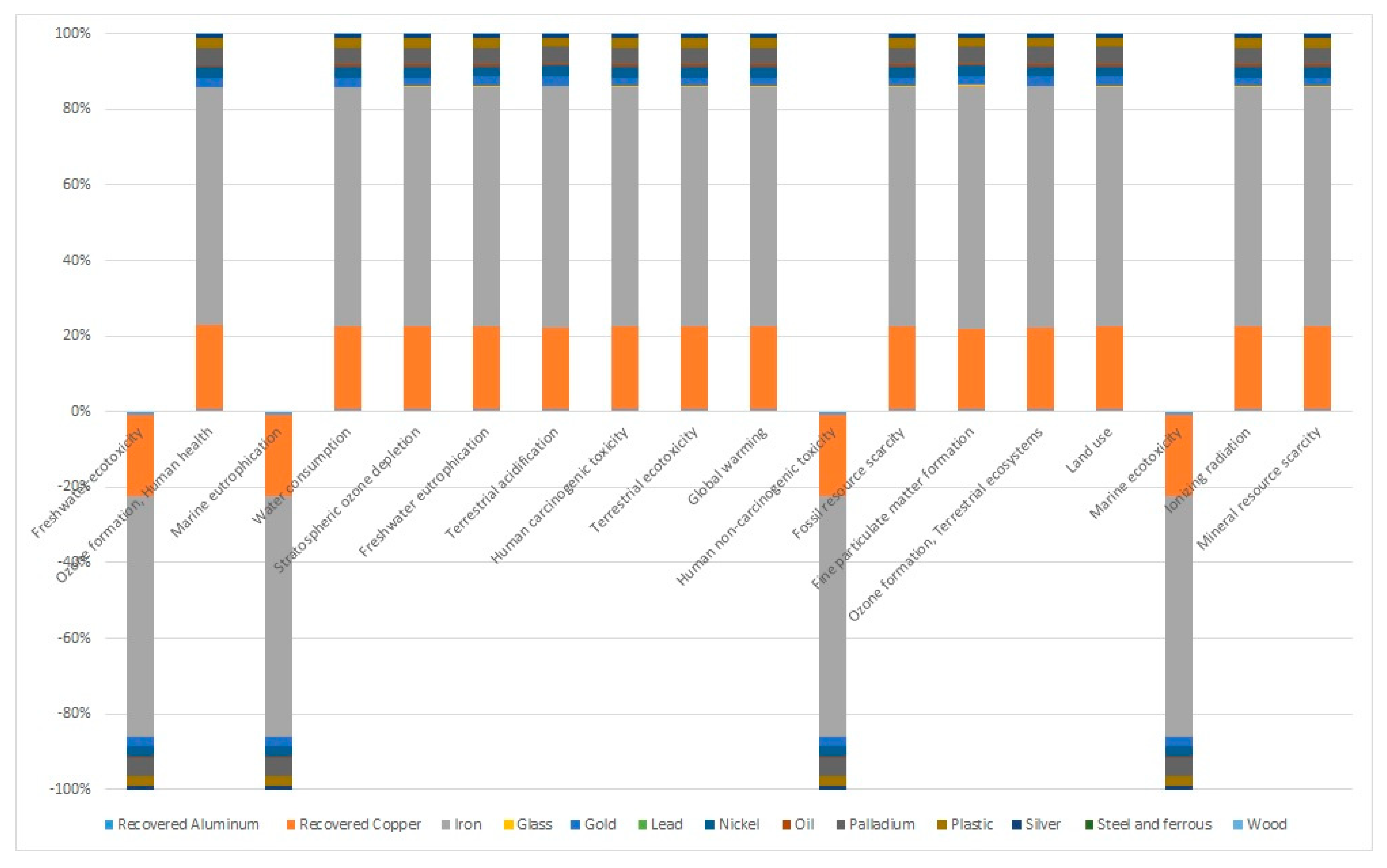 Environments 10 00106 g006