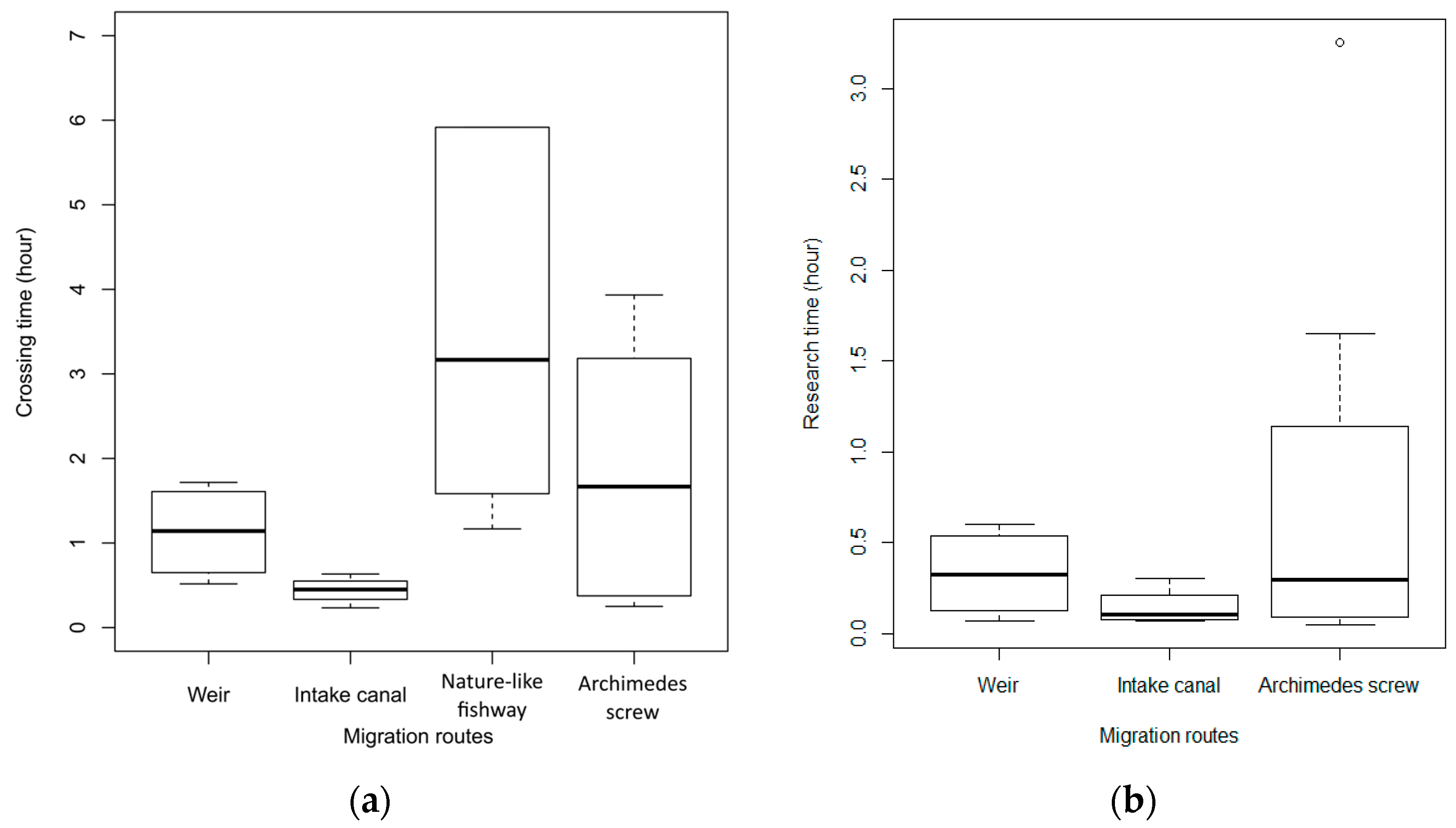 Environments 10 00107 g005