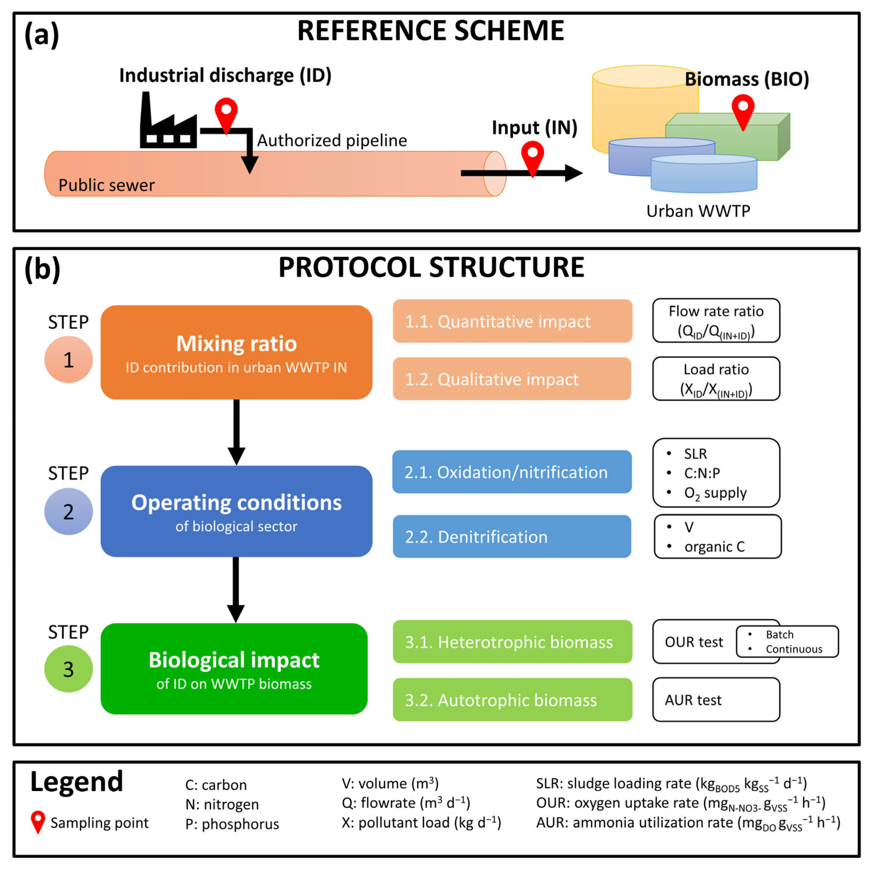 Environments 10 00108 g001 Environments 10 00108 g001