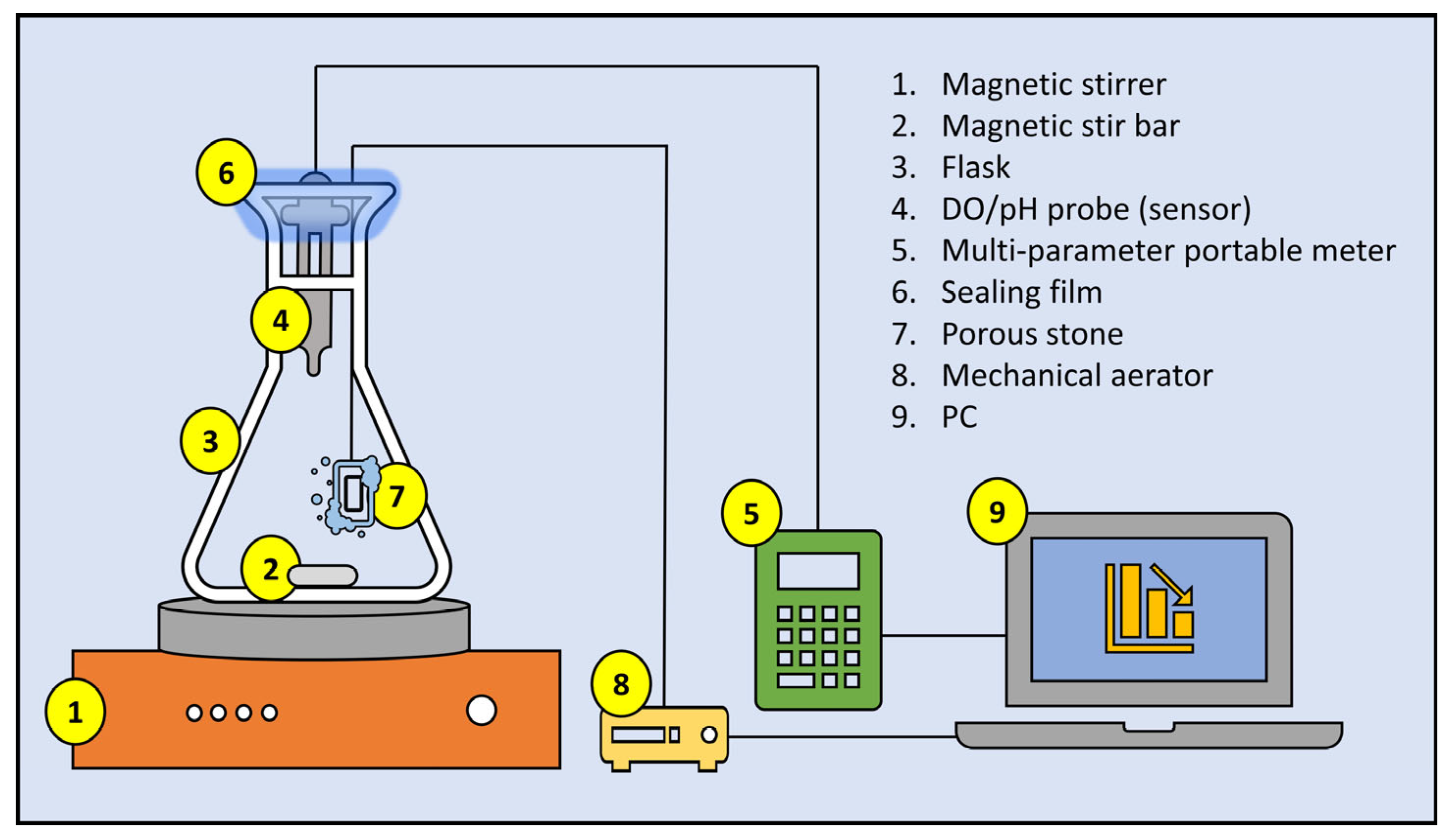 Environments 10 00108 g002 Environments 10 00108 g002