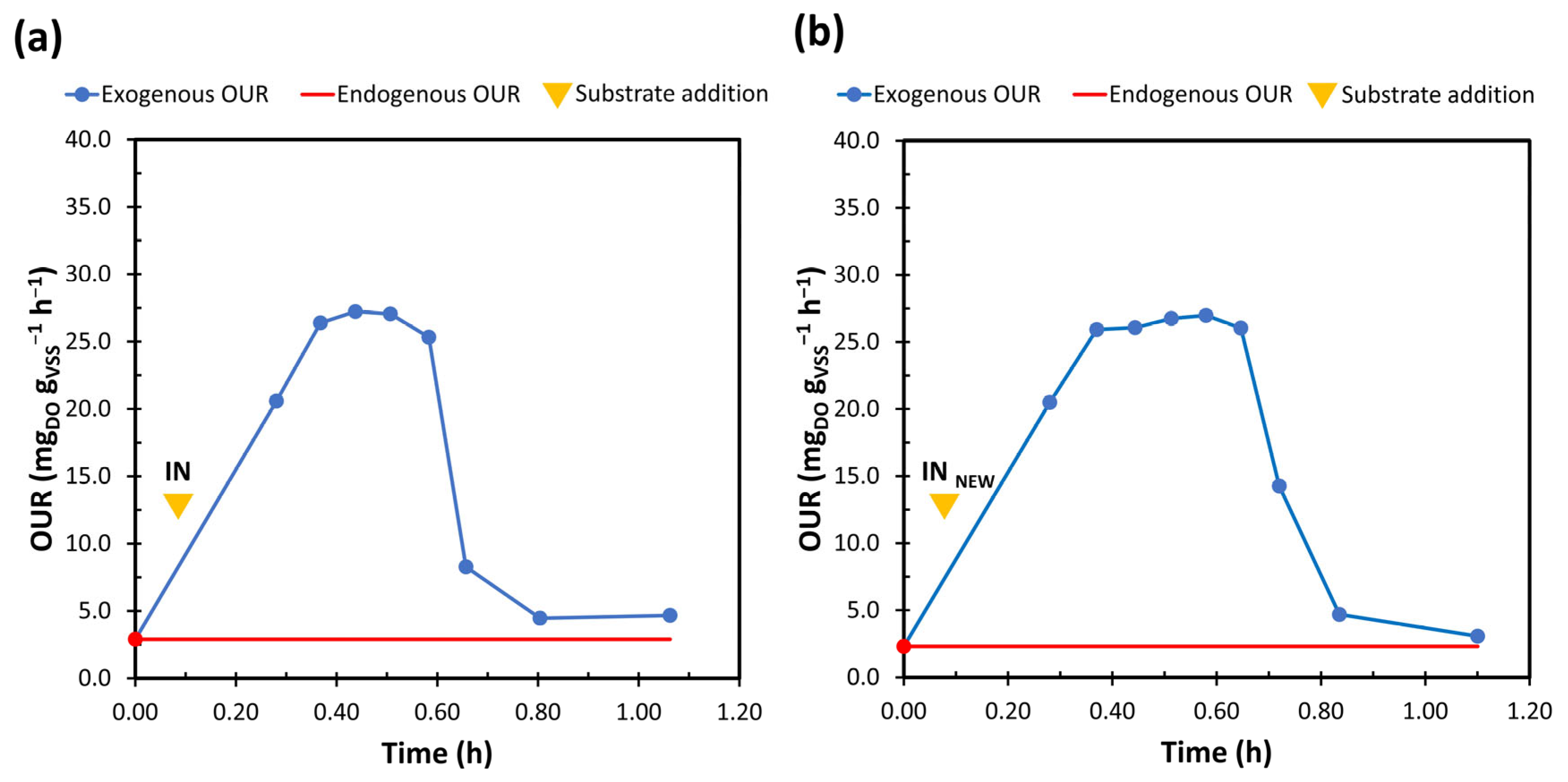 Environments 10 00108 g004 Environments 10 00108 g004
