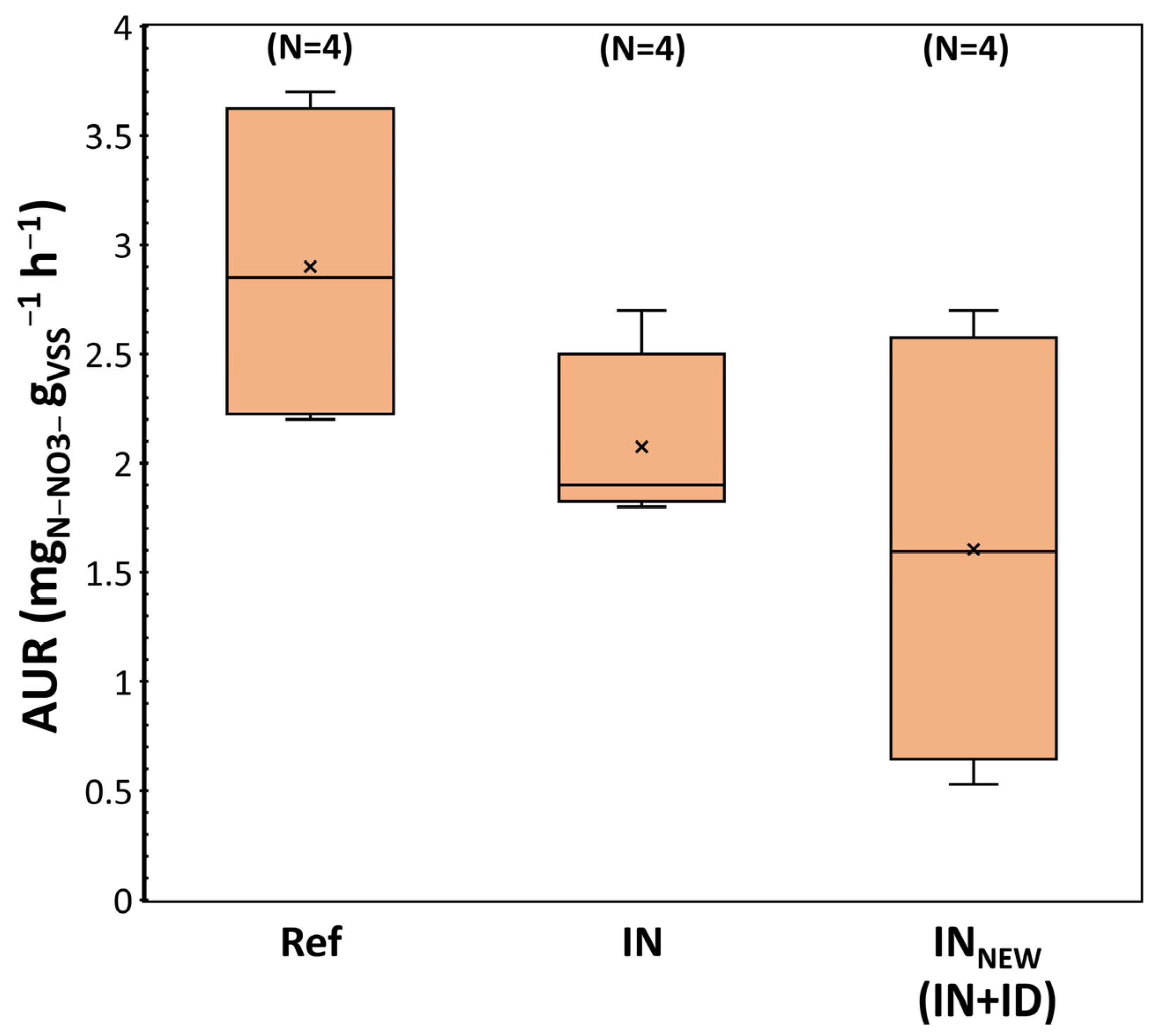 Environments 10 00108 g005 Environments 10 00108 g005