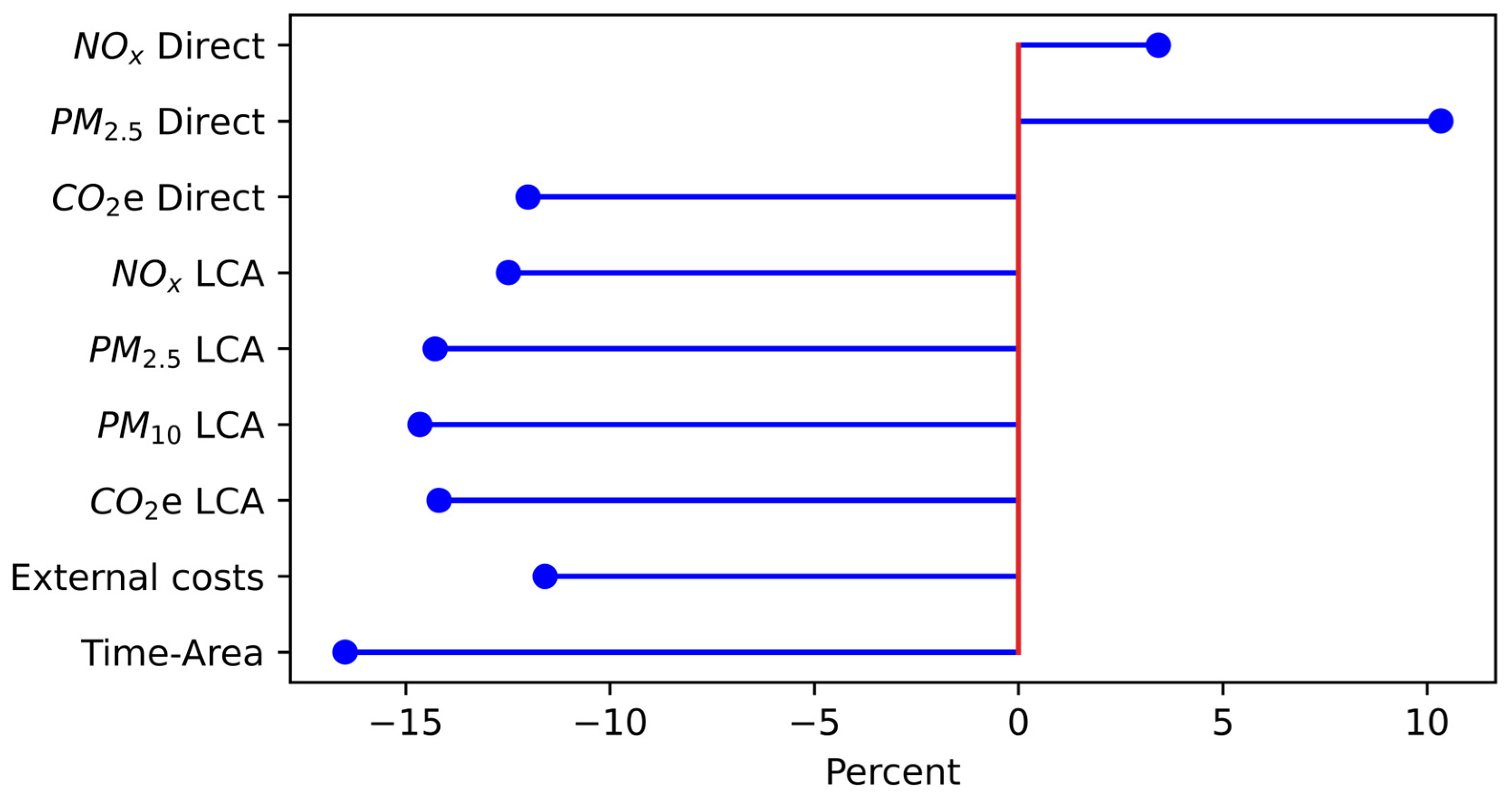 Environments 10 00111 g004