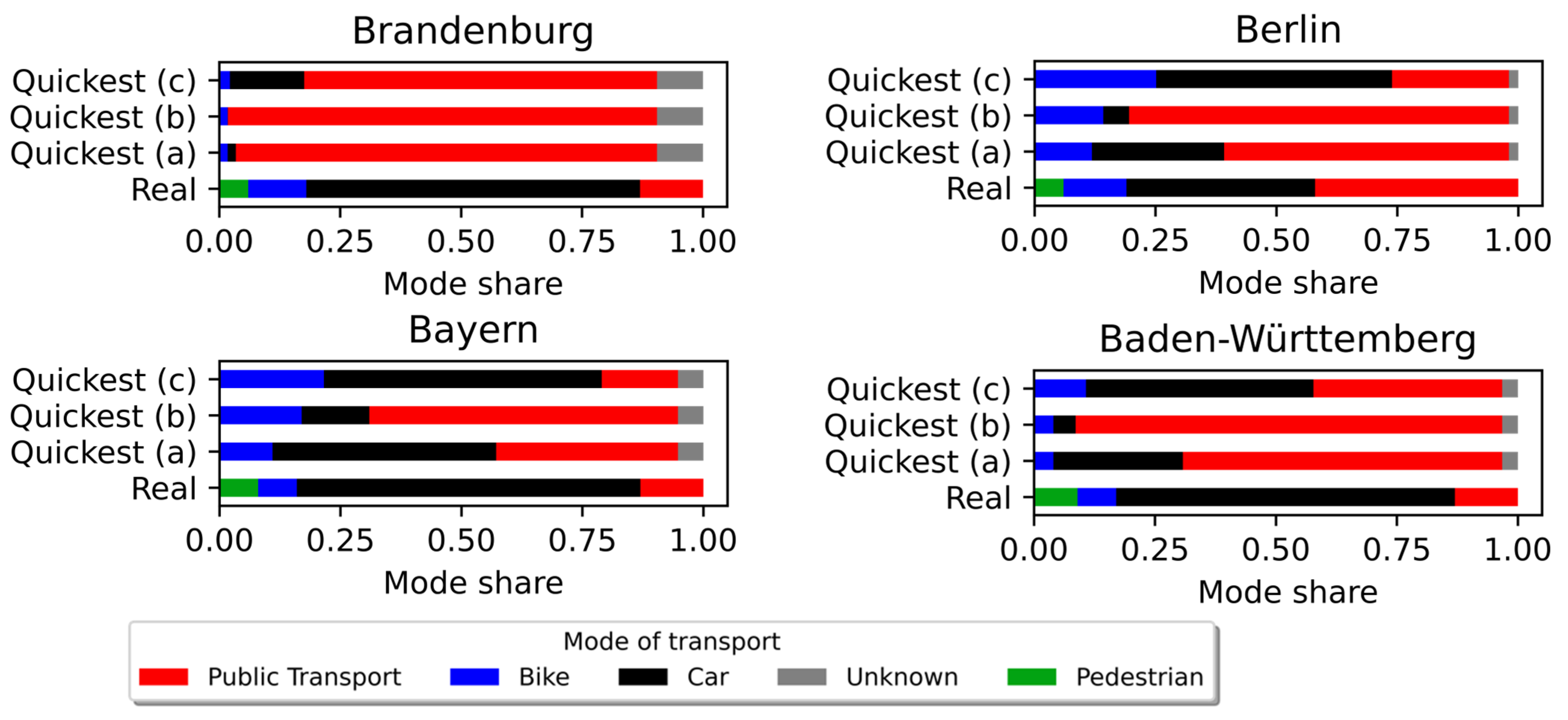 Environments 10 00111 g006b