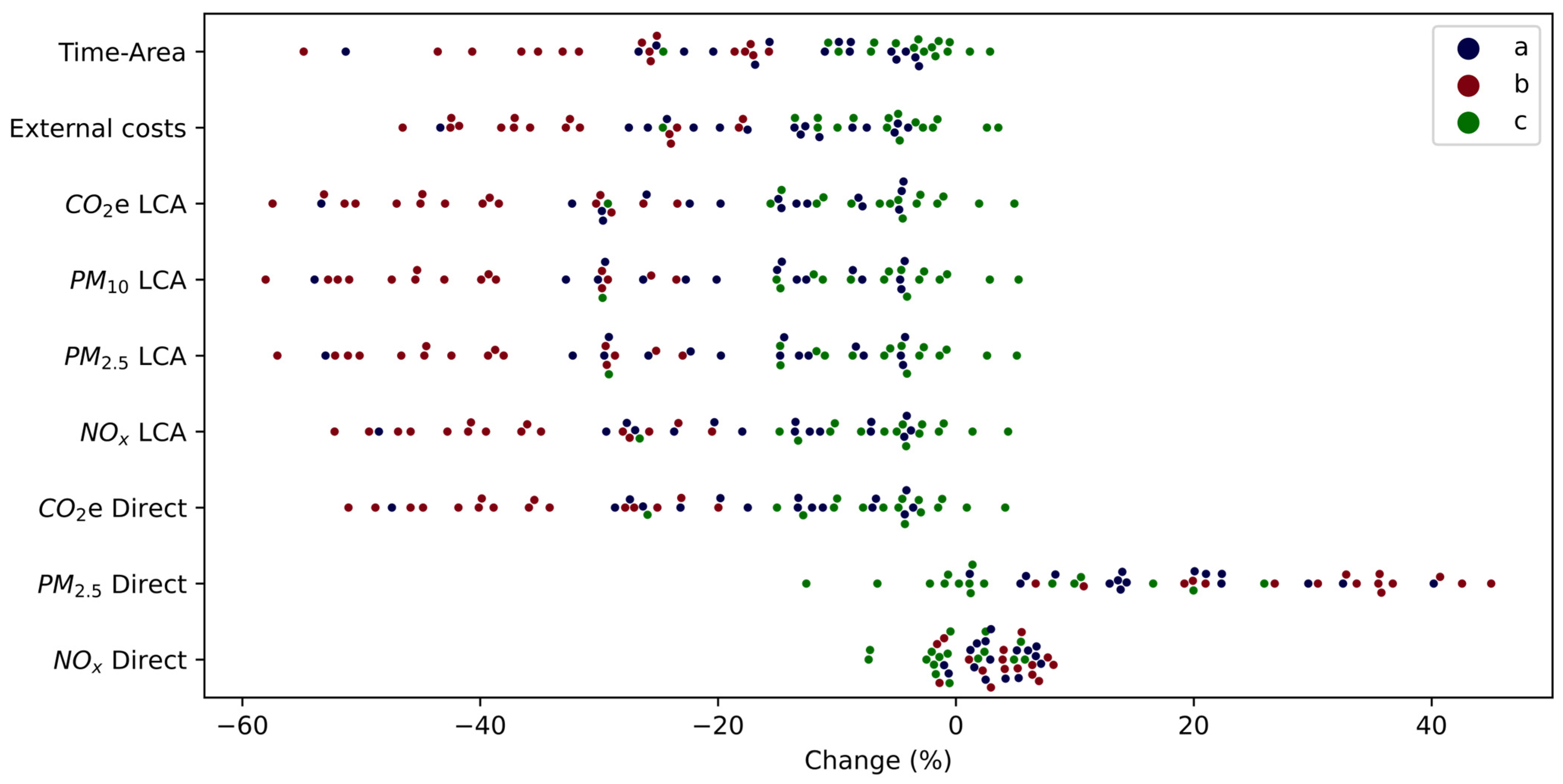 Environments 10 00111 g007