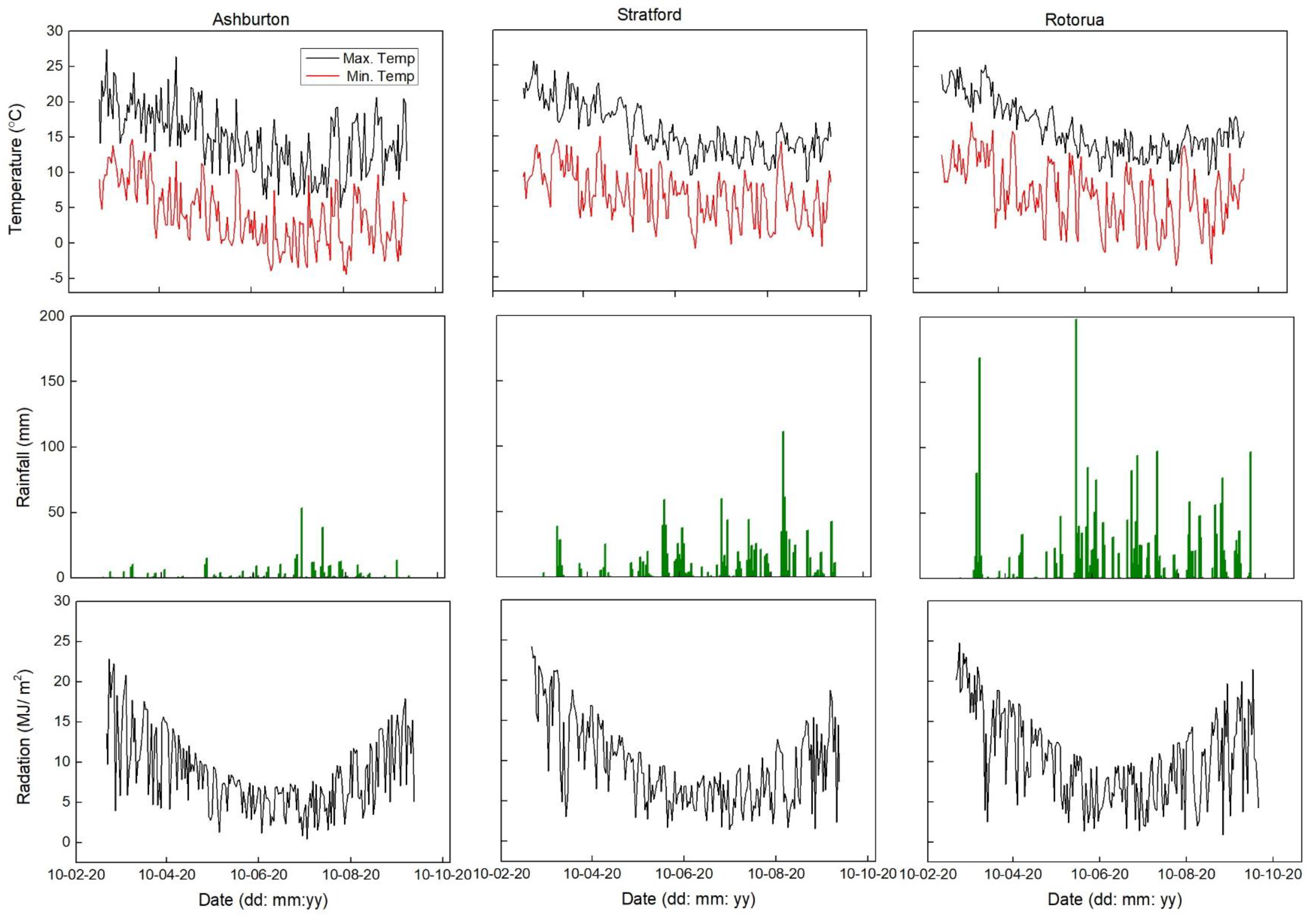 Environments 10 00112 g002