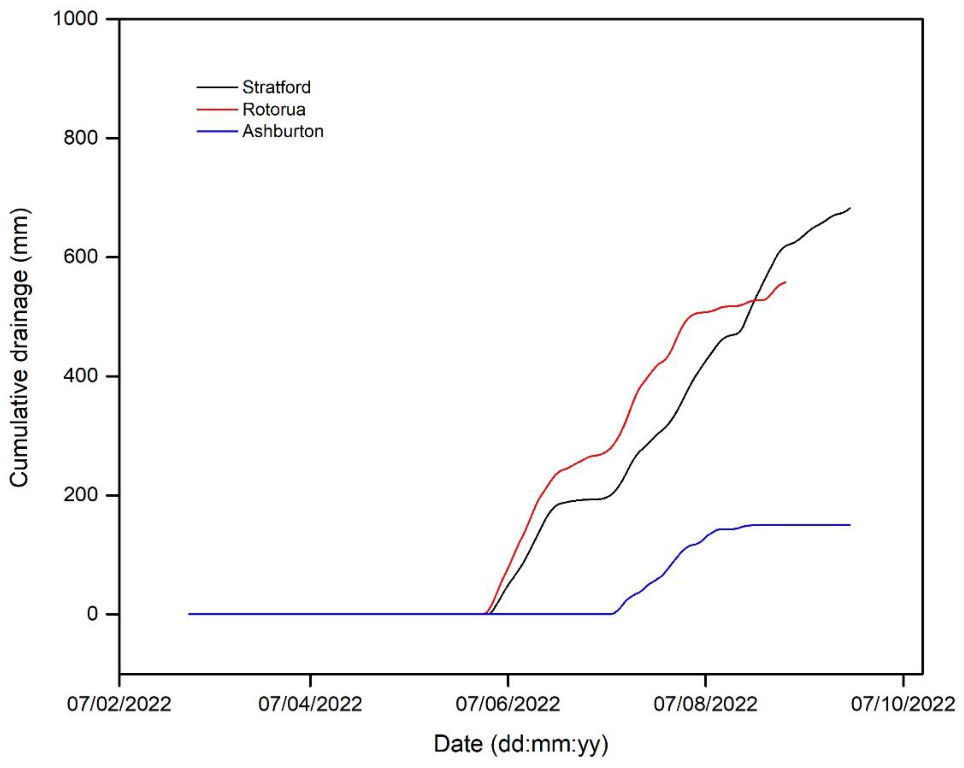 Environments 10 00112 g004