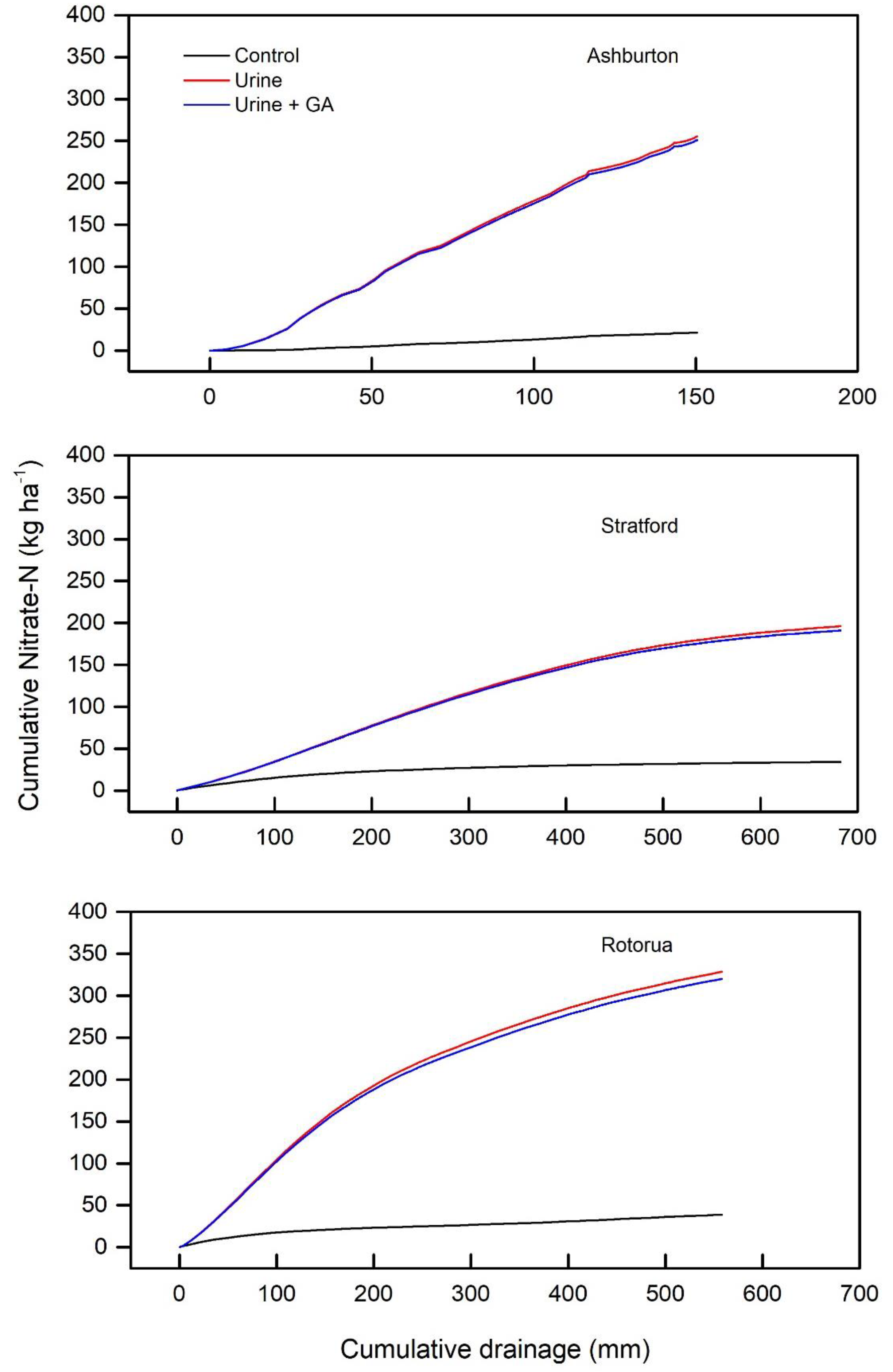 Environments 10 00112 g005