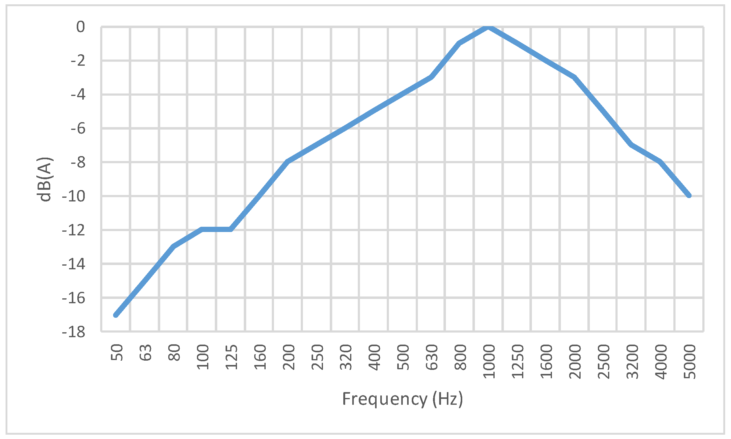 Environments 10 00116 g002 Environments 10 00116 g002
