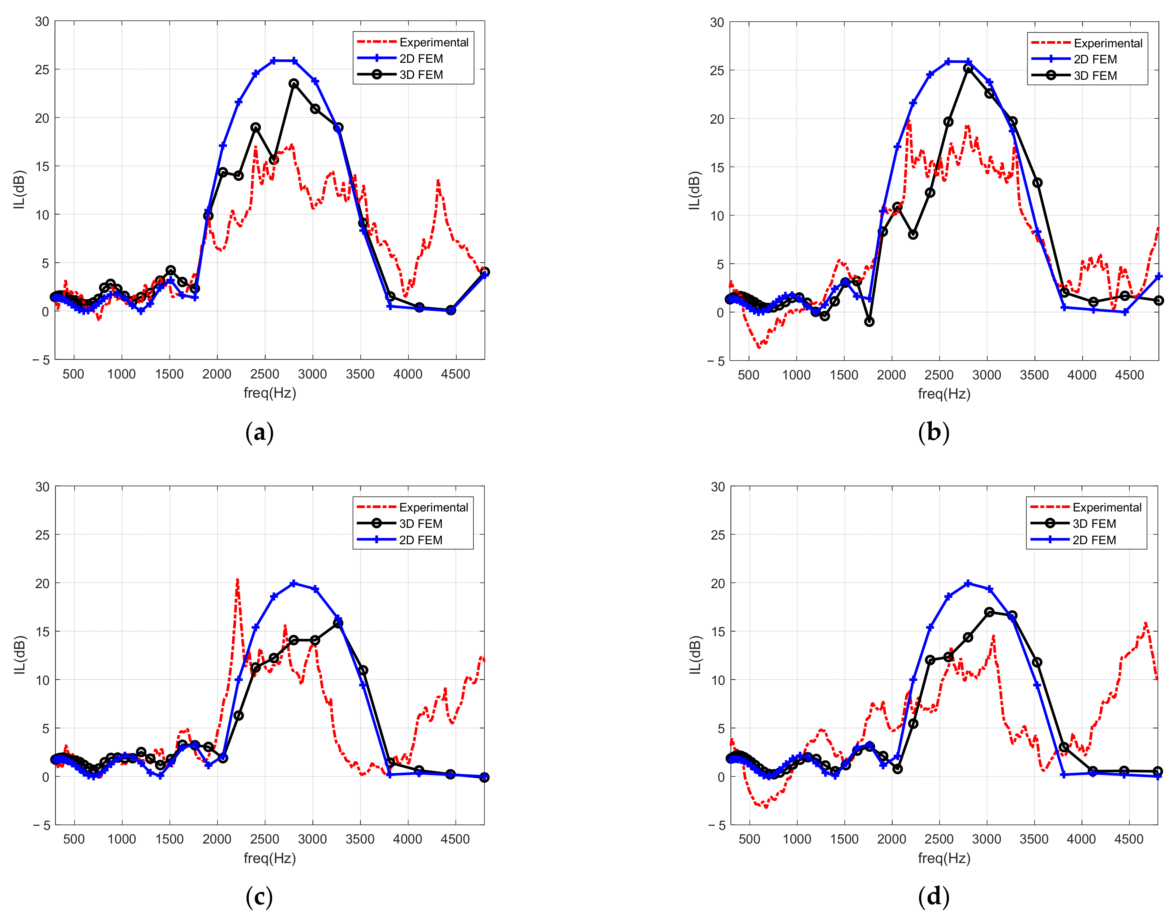 Environments 10 00116 g008 Environments 10 00116 g008