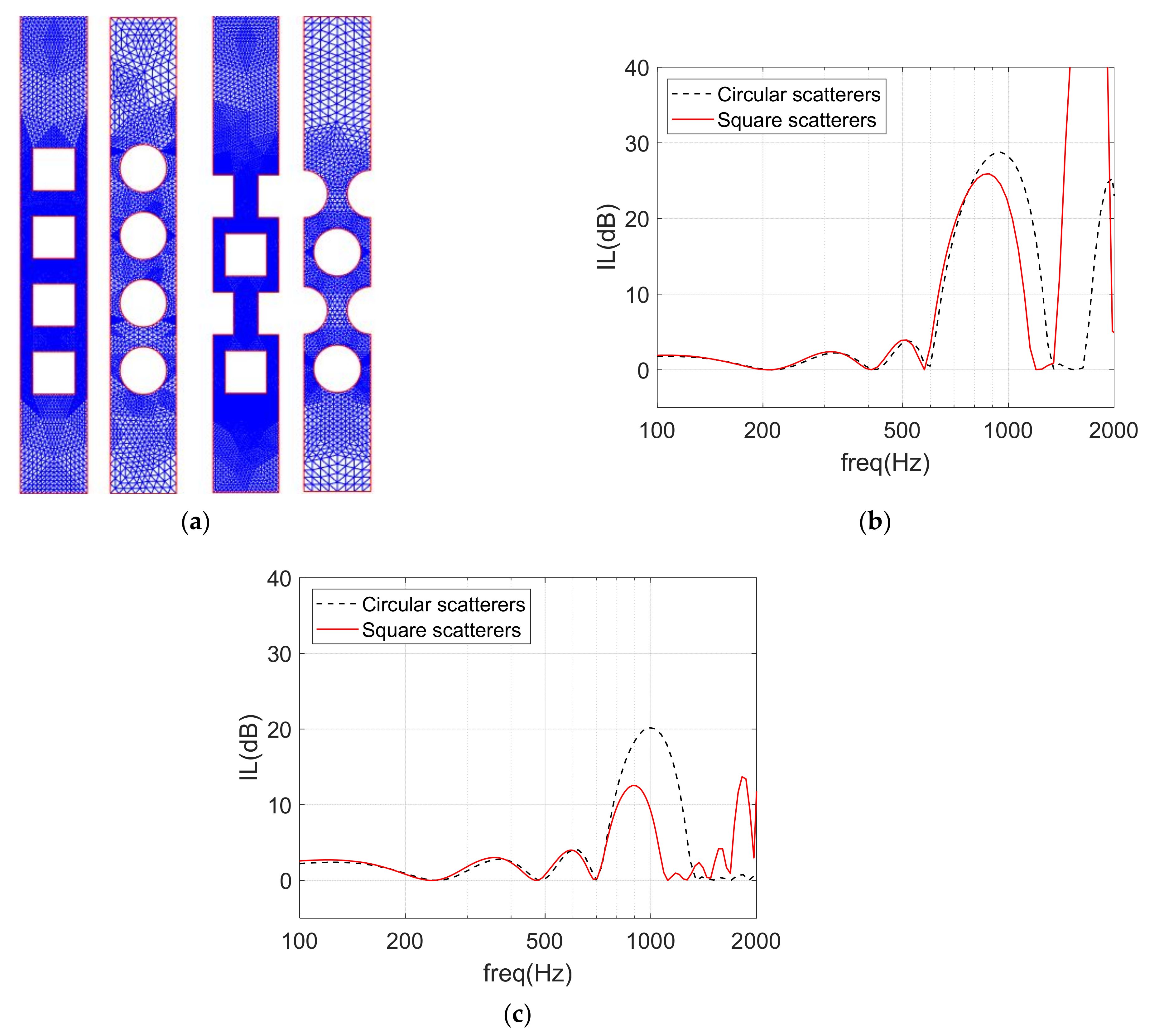 Environments 10 00116 g010 Environments 10 00116 g010