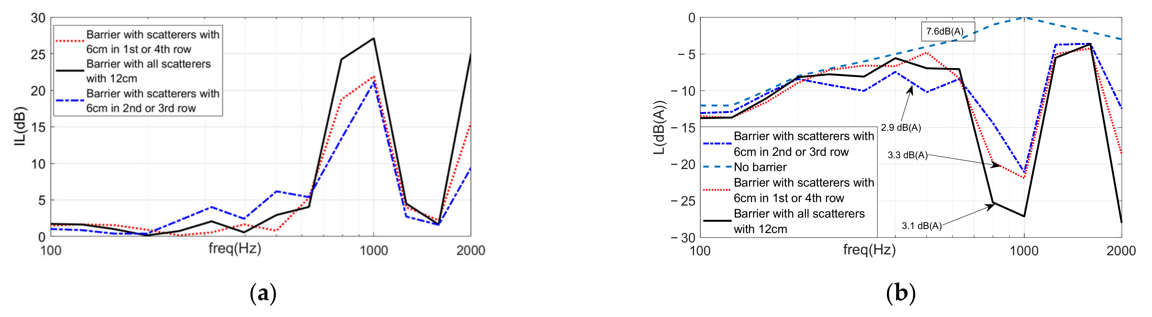 Environments 10 00116 g013 Environments 10 00116 g013