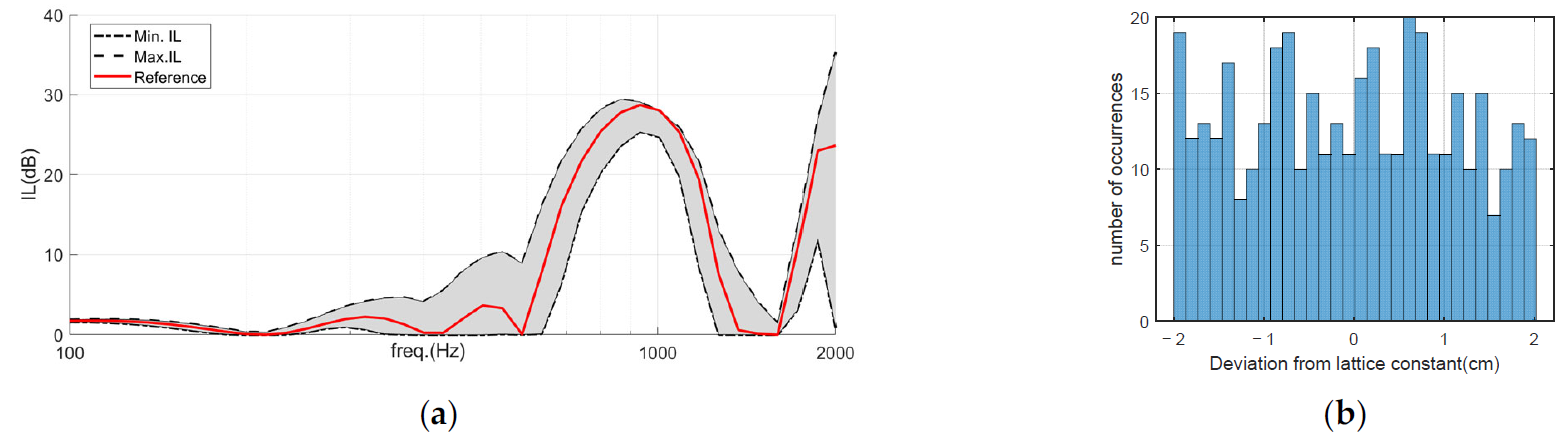 Environments 10 00116 g016 Environments 10 00116 g016