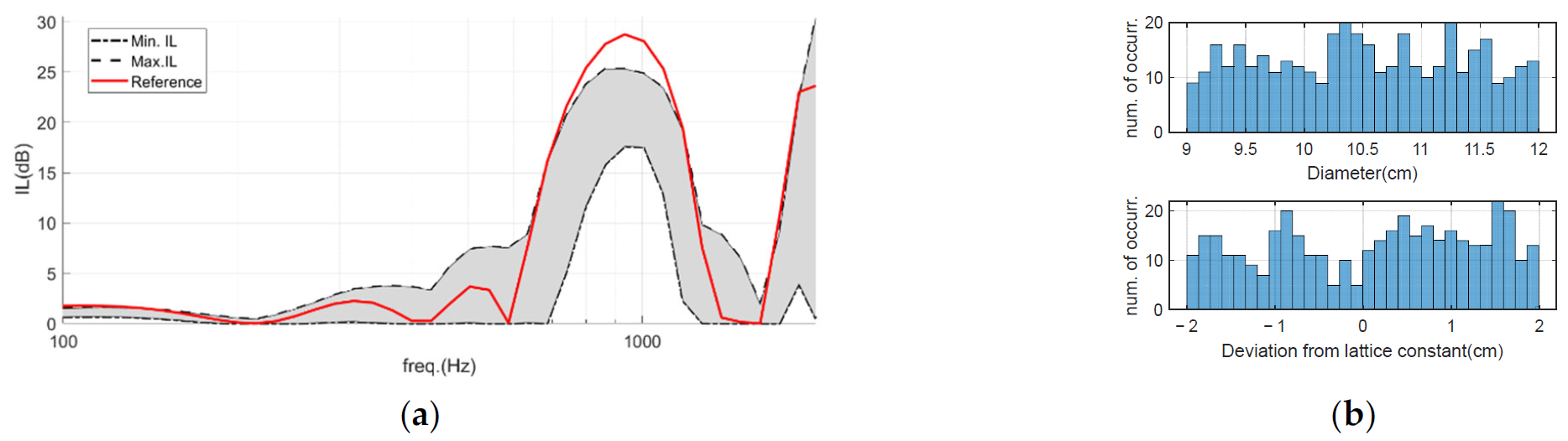 Environments 10 00116 g017 Environments 10 00116 g017